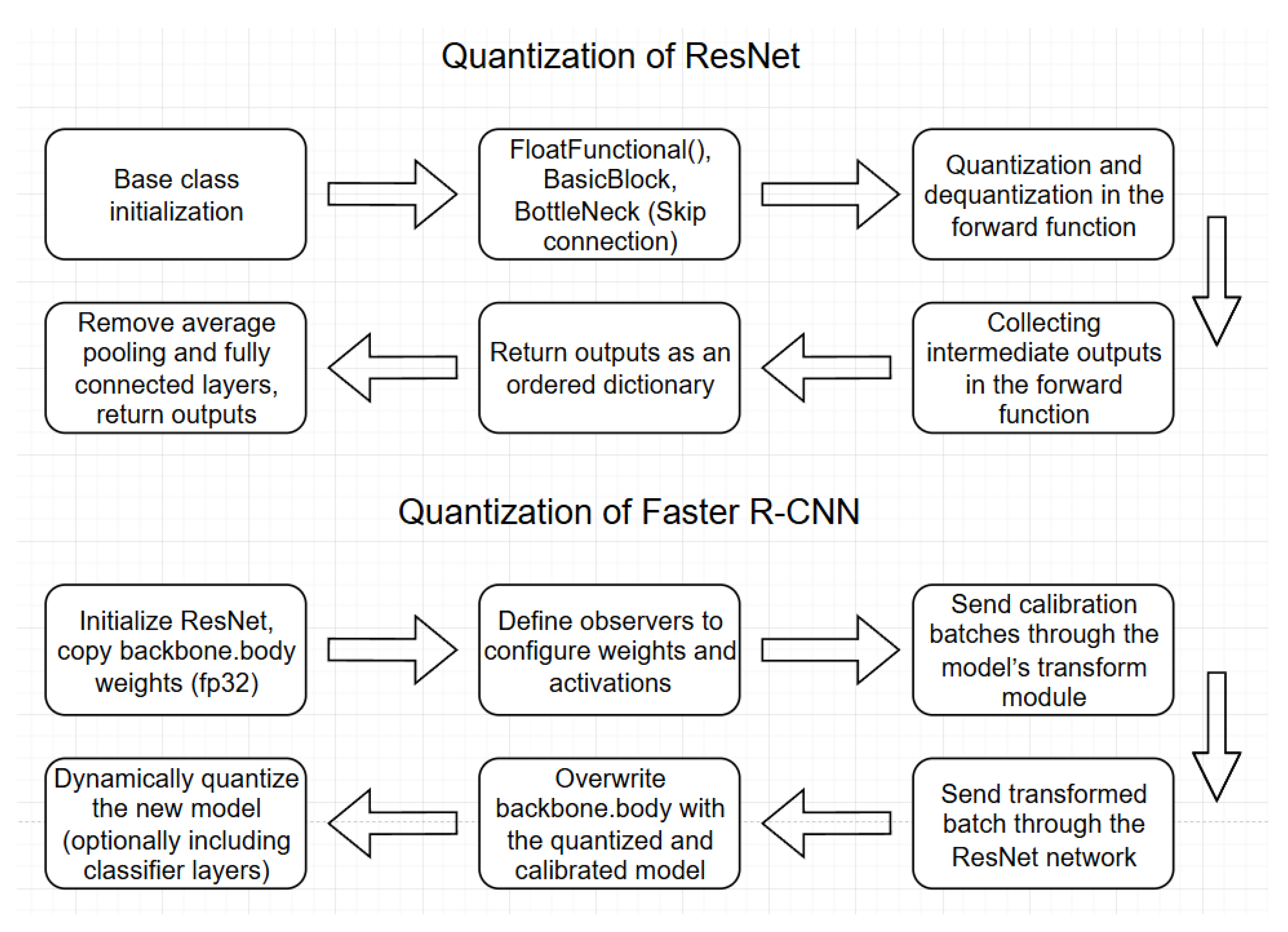 Futuretransp 05 00175 g001