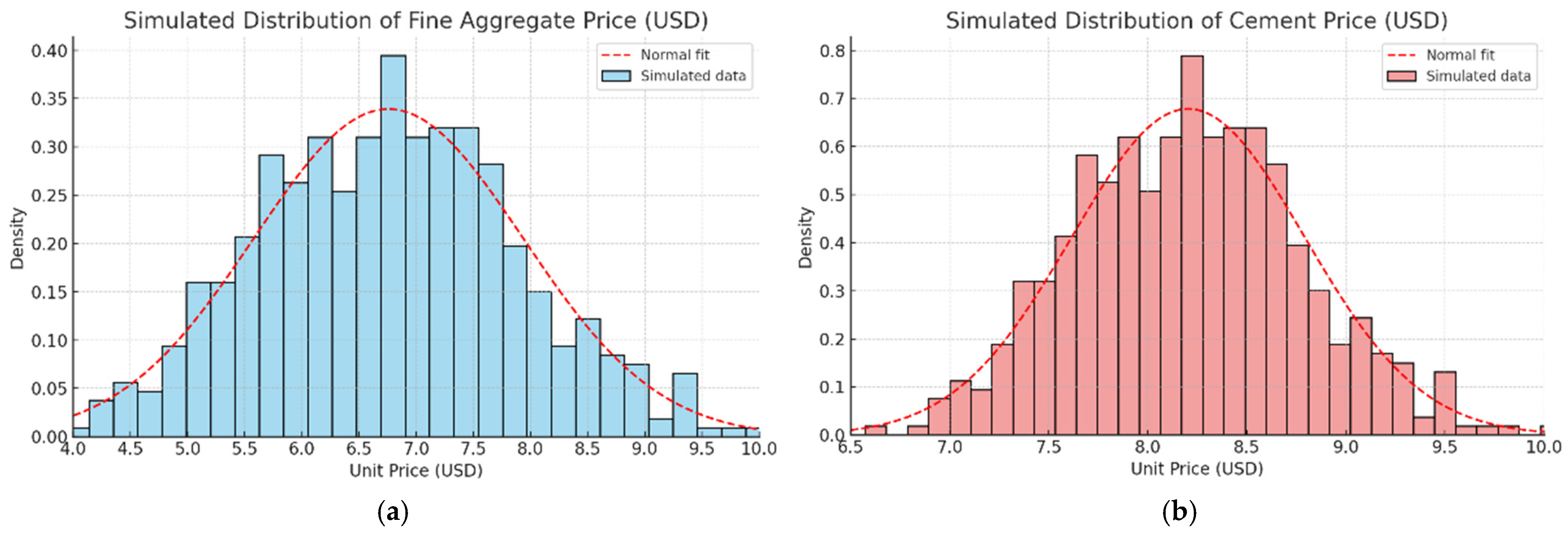 Futuretransp 05 00176 g002