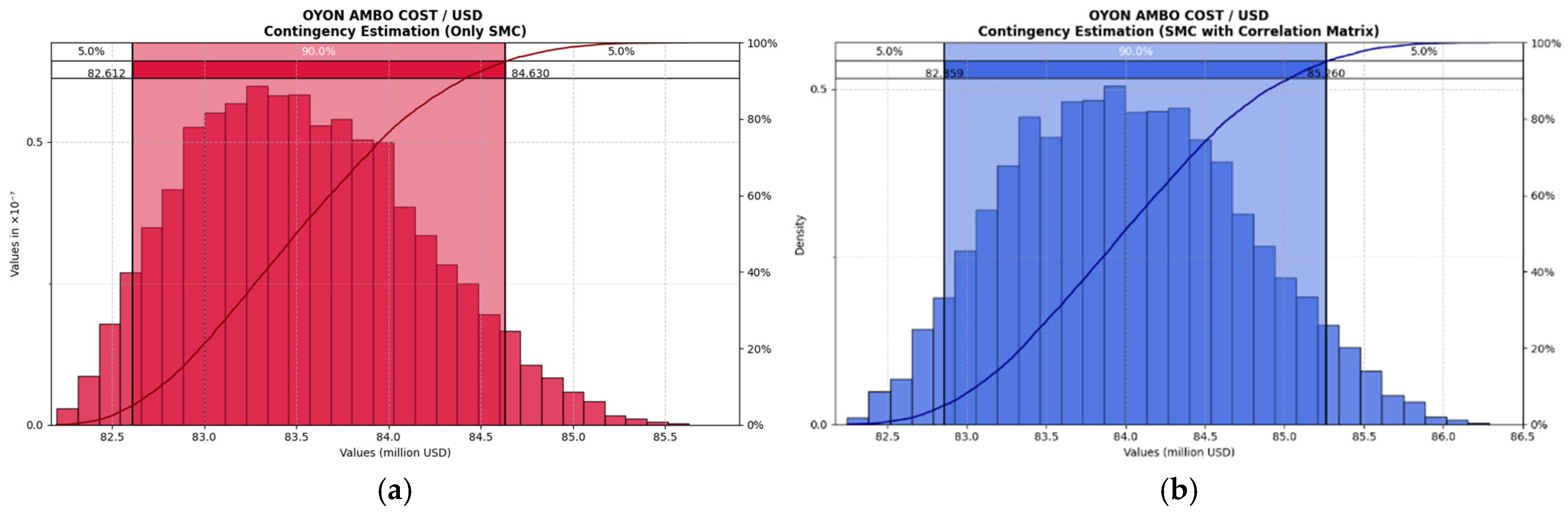 Futuretransp 05 00176 g003