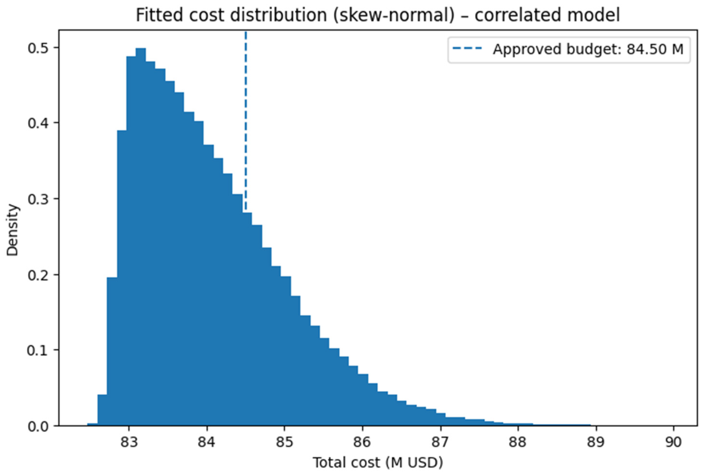 Futuretransp 05 00176 g004