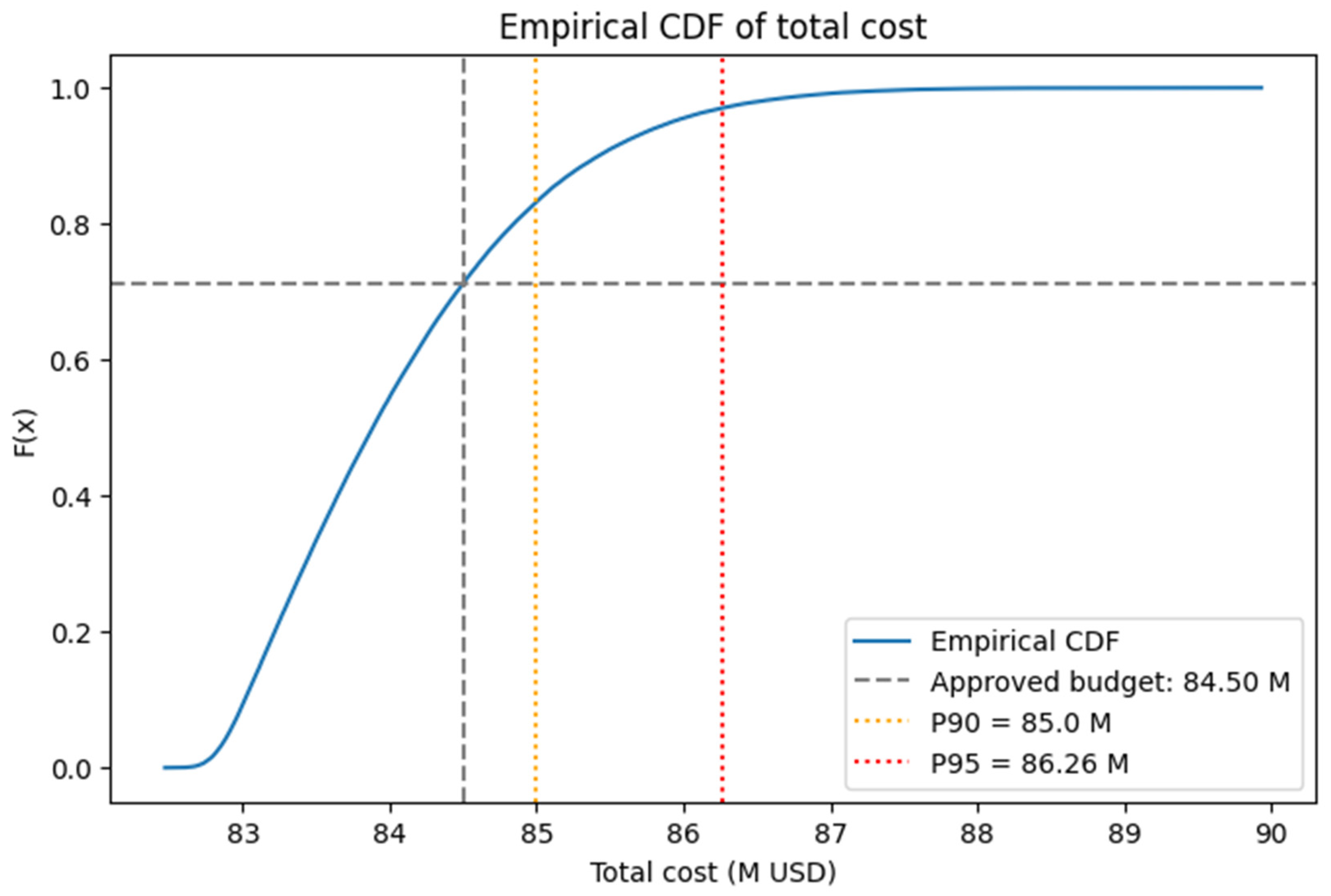 Futuretransp 05 00176 g005