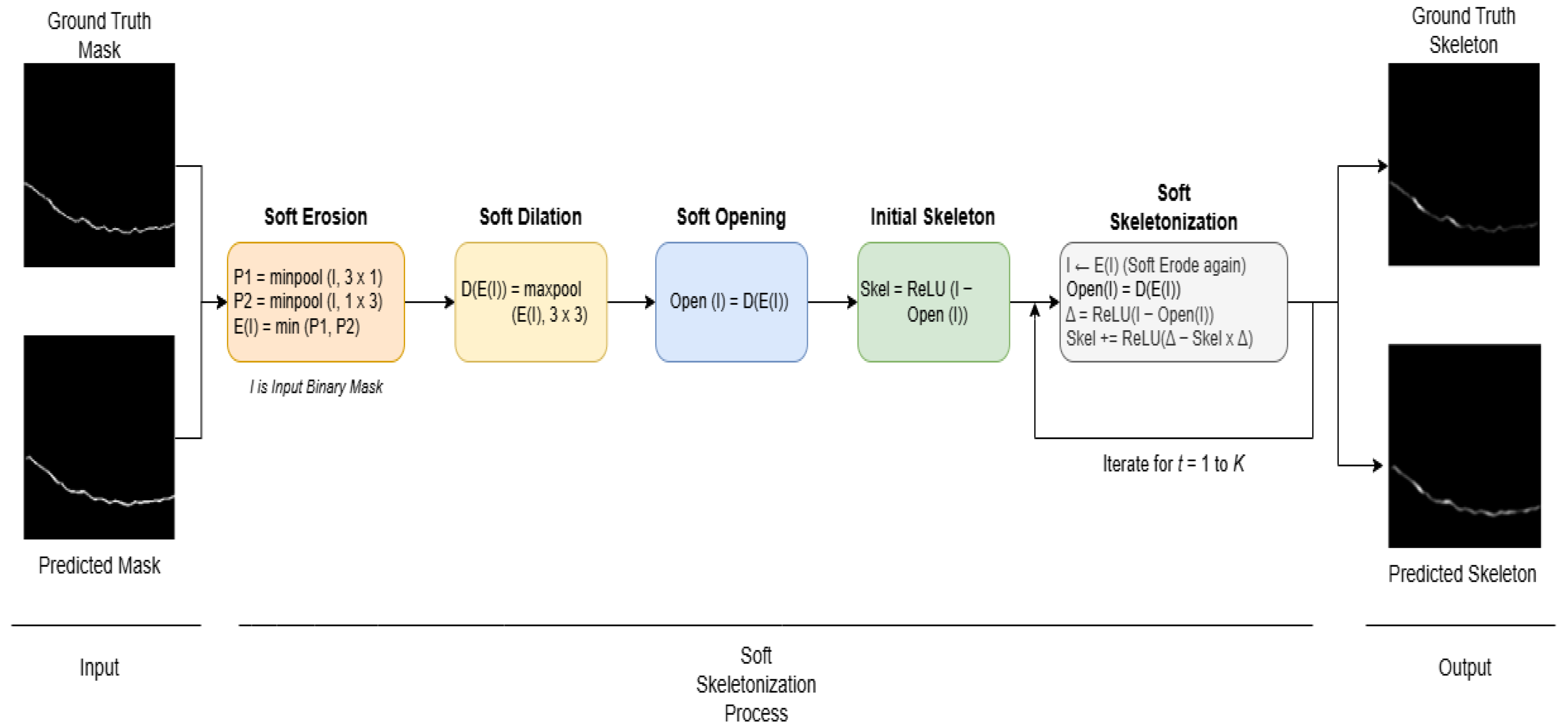 Futuretransp 05 00177 g003