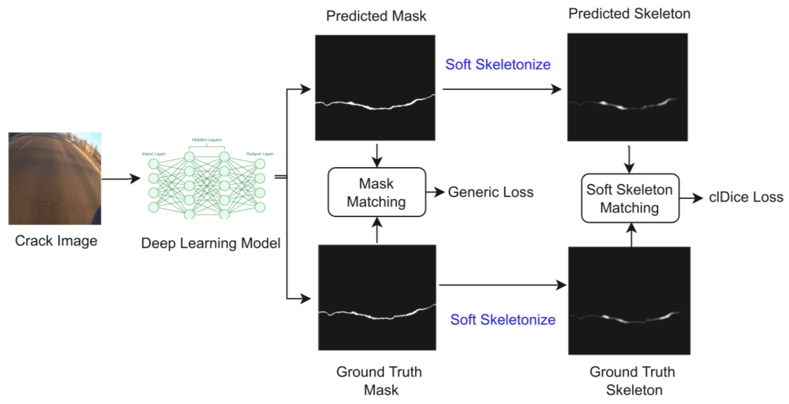 Futuretransp 05 00177 g005