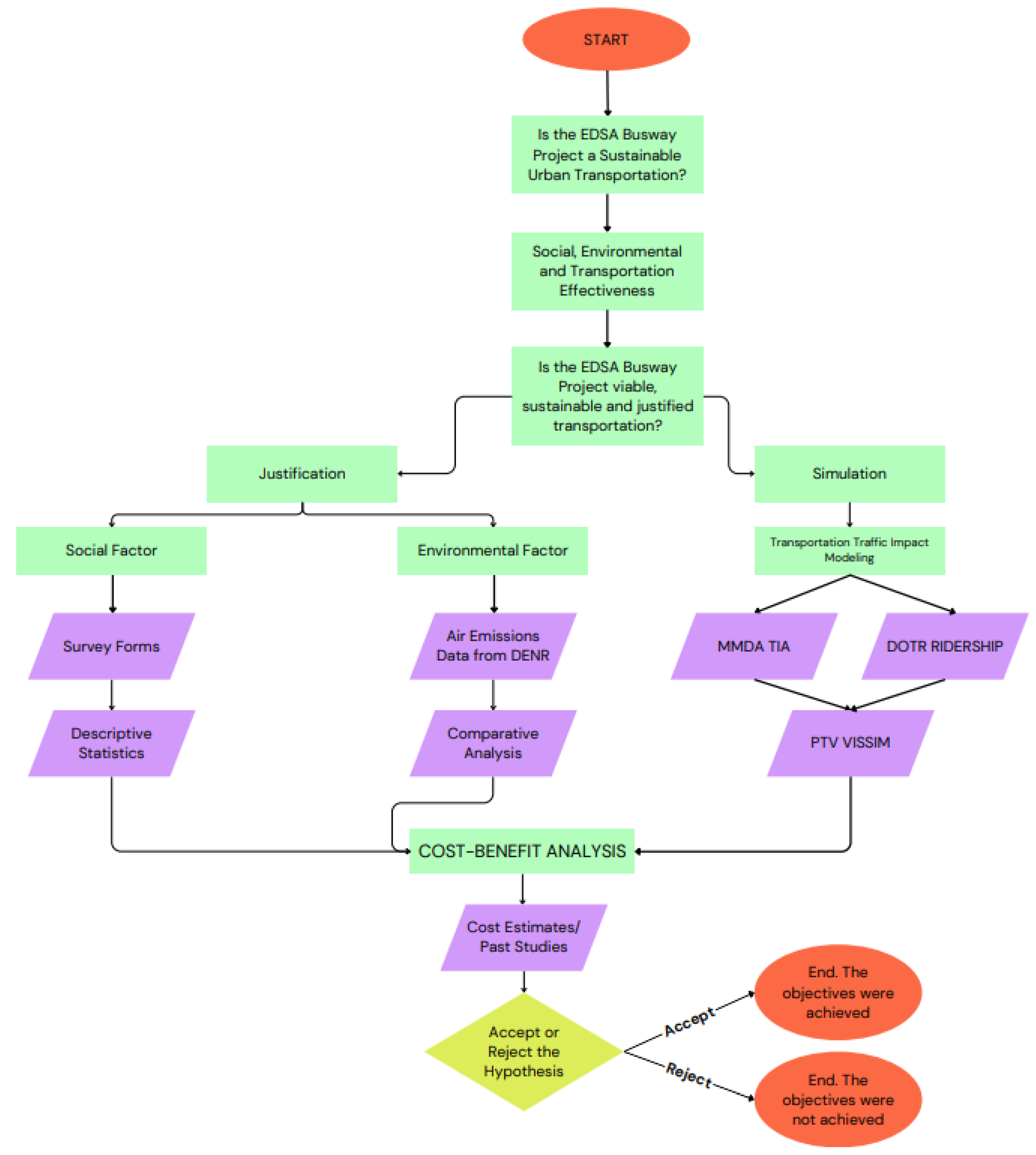 Futuretransp 05 00178 g001 Futuretransp 05 00178 g001