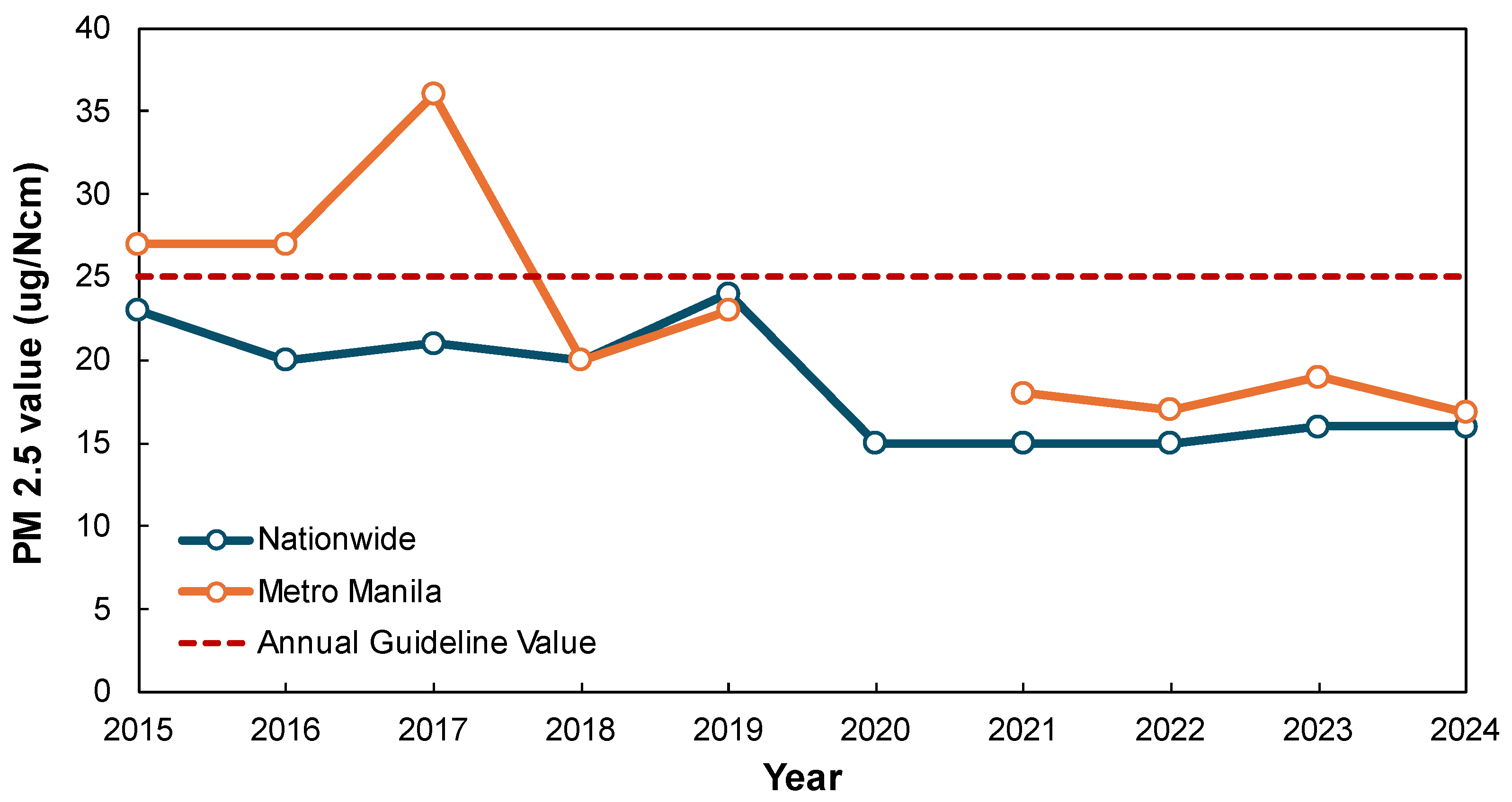 Futuretransp 05 00178 g003 Futuretransp 05 00178 g003