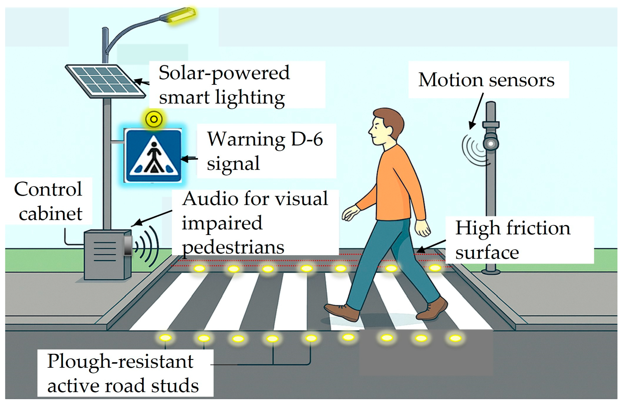 Futuretransp 05 00180 g001