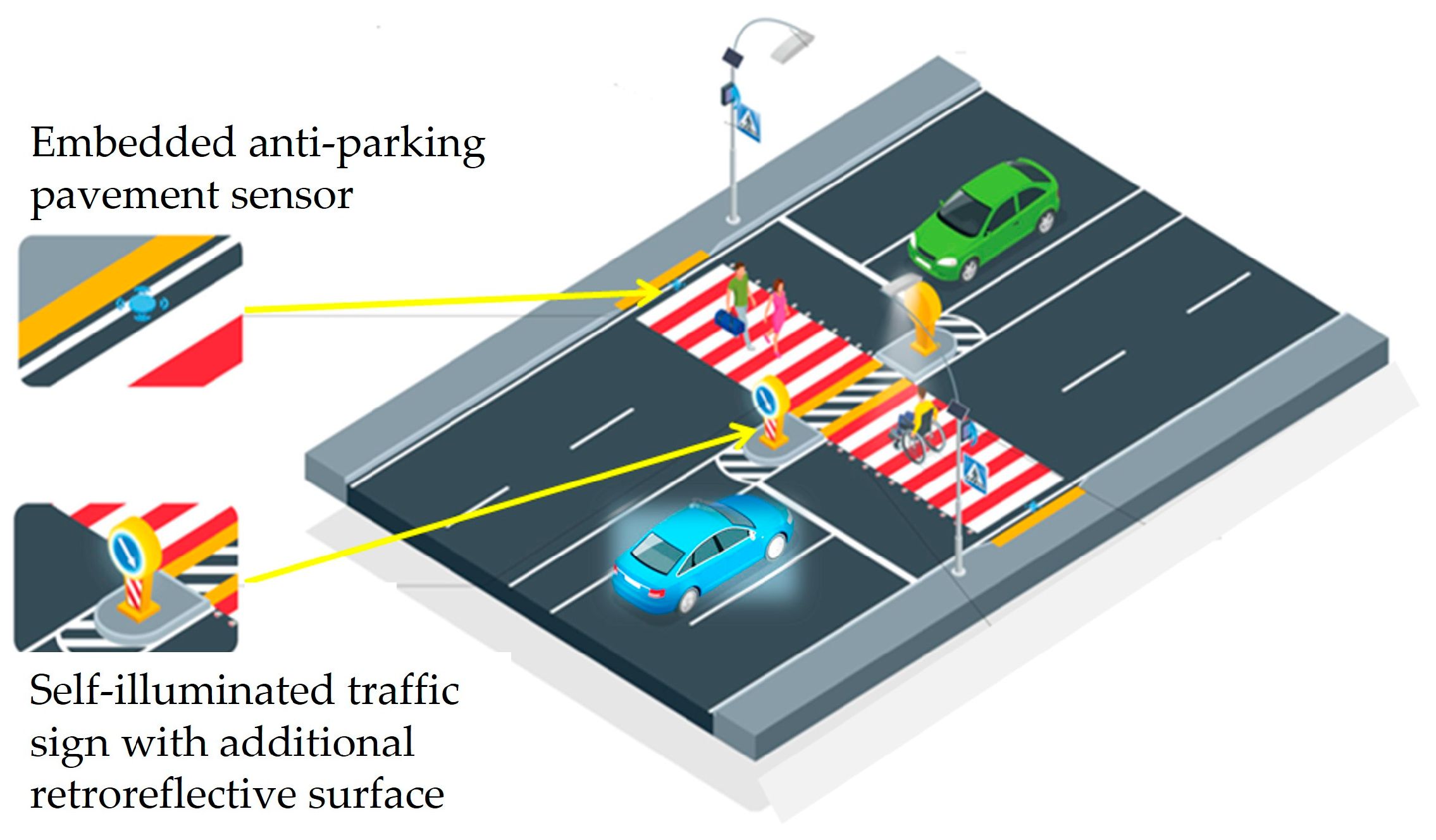 Futuretransp 05 00180 g002