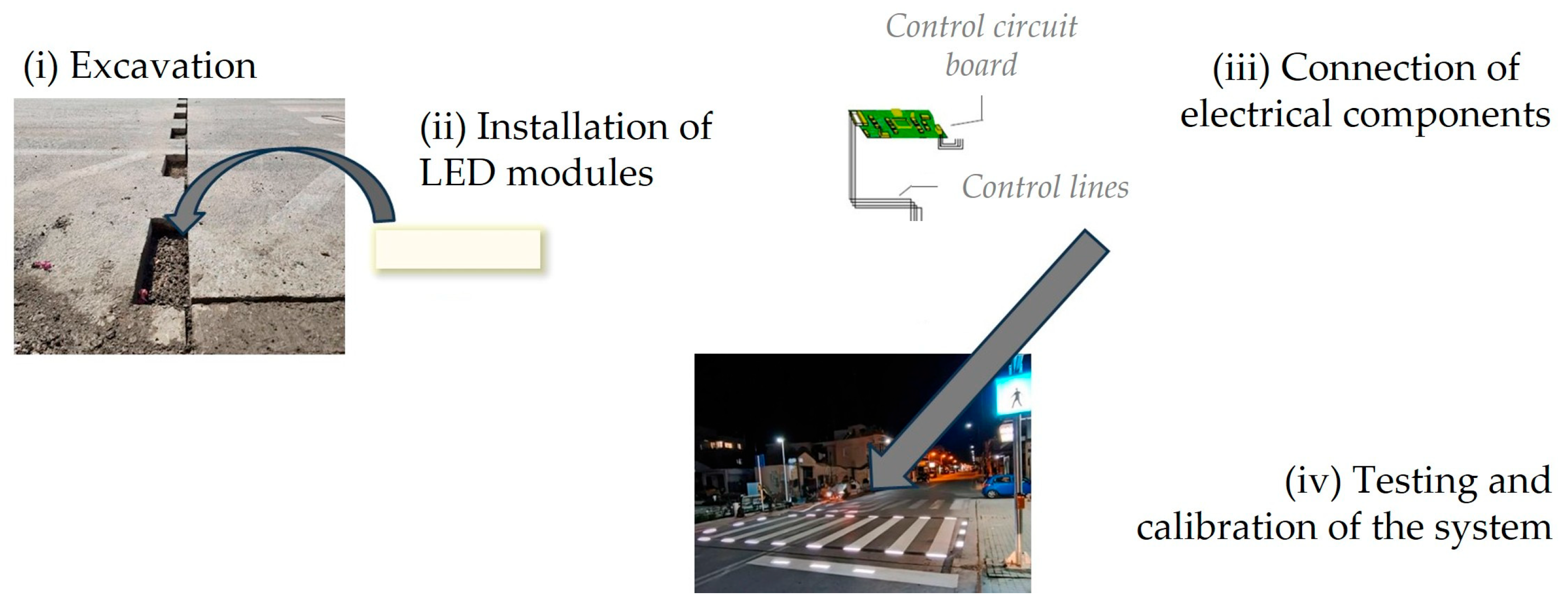 Futuretransp 05 00180 g003