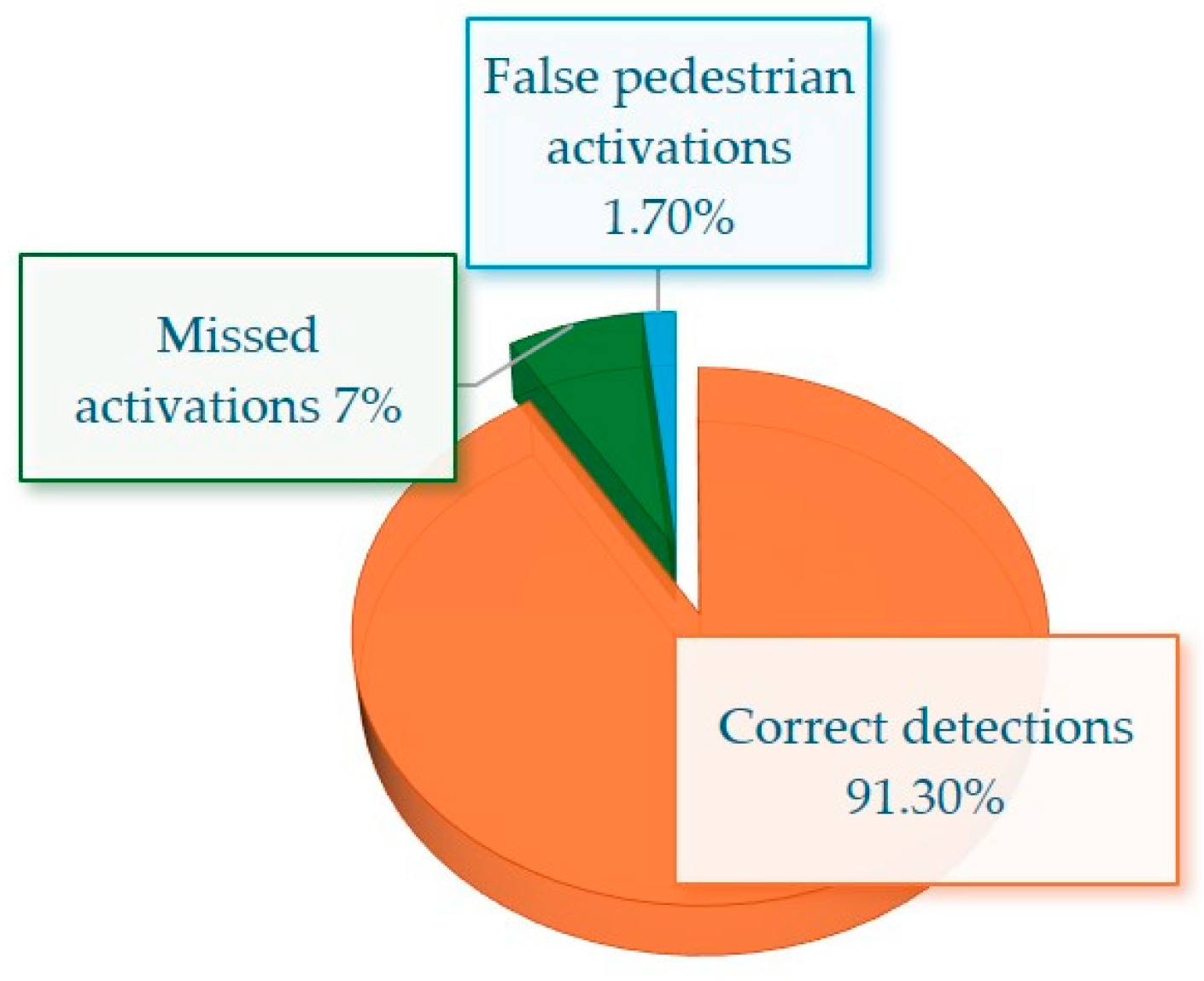 Futuretransp 05 00180 g004