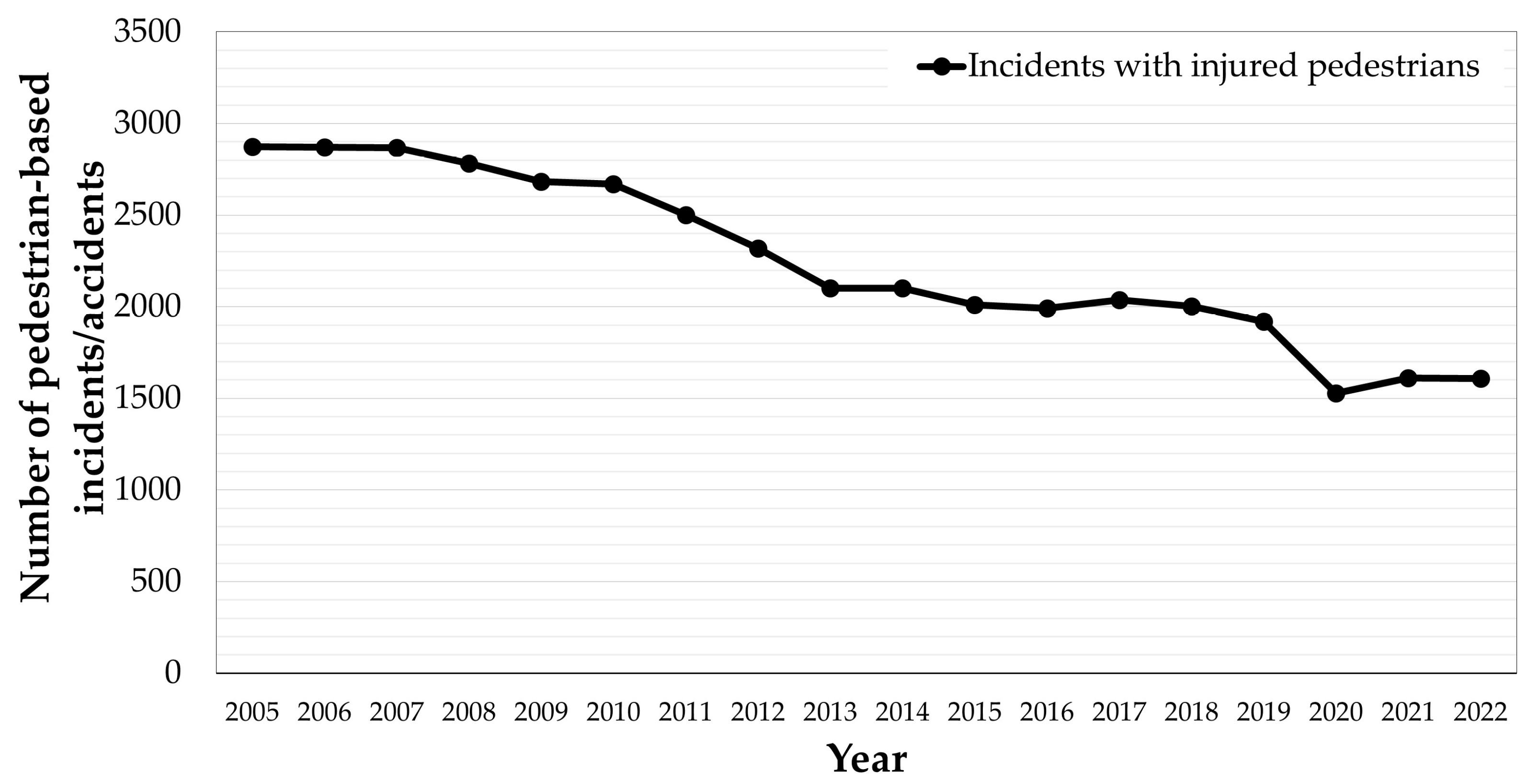 Futuretransp 05 00180 g005