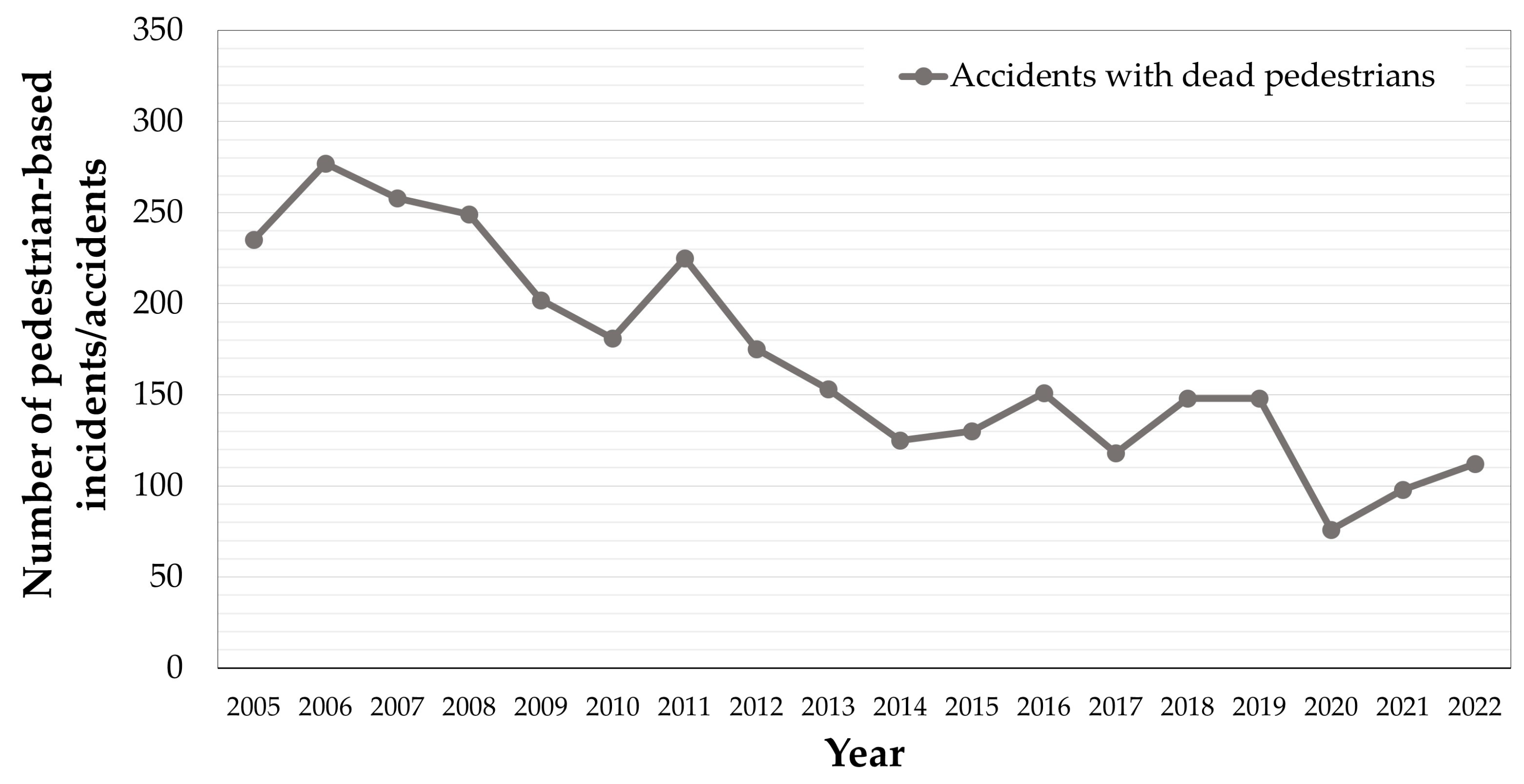 Futuretransp 05 00180 g006