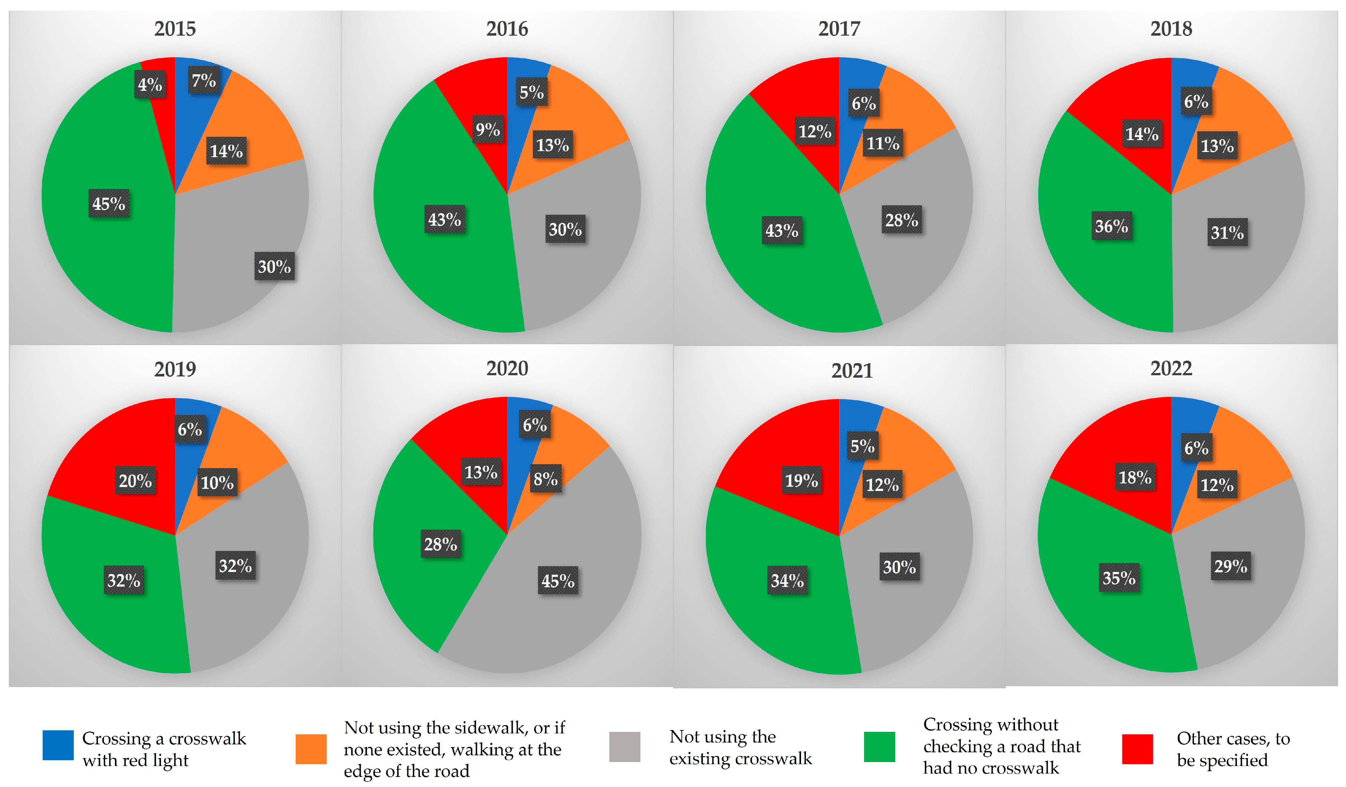 Futuretransp 05 00180 g007