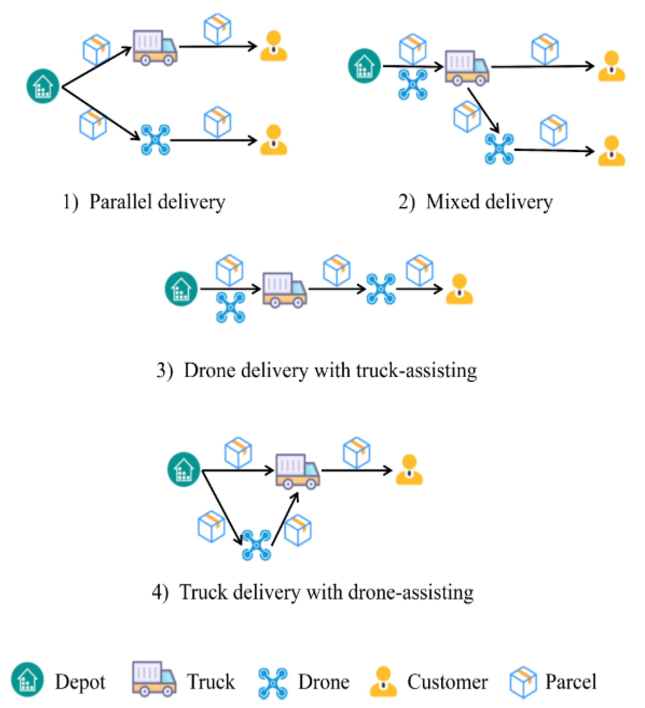 Futuretransp 05 00181 g001