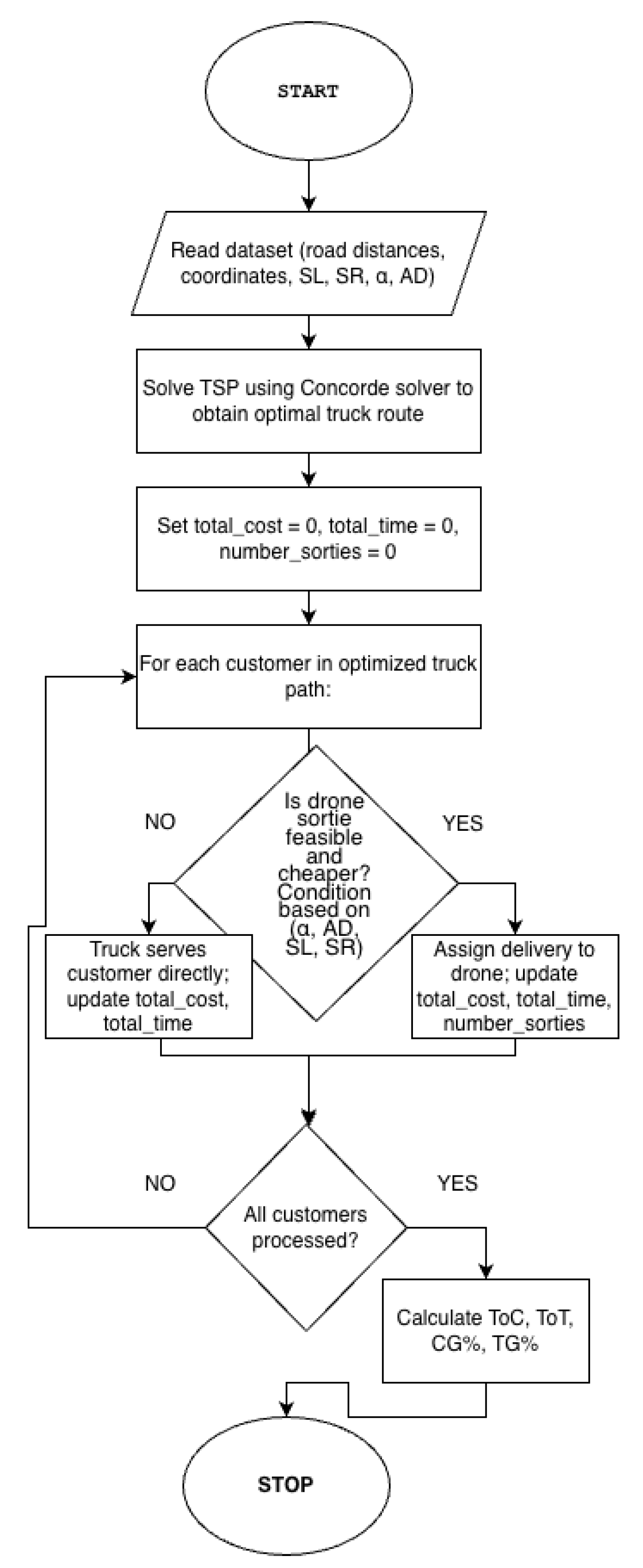 Futuretransp 05 00181 g002