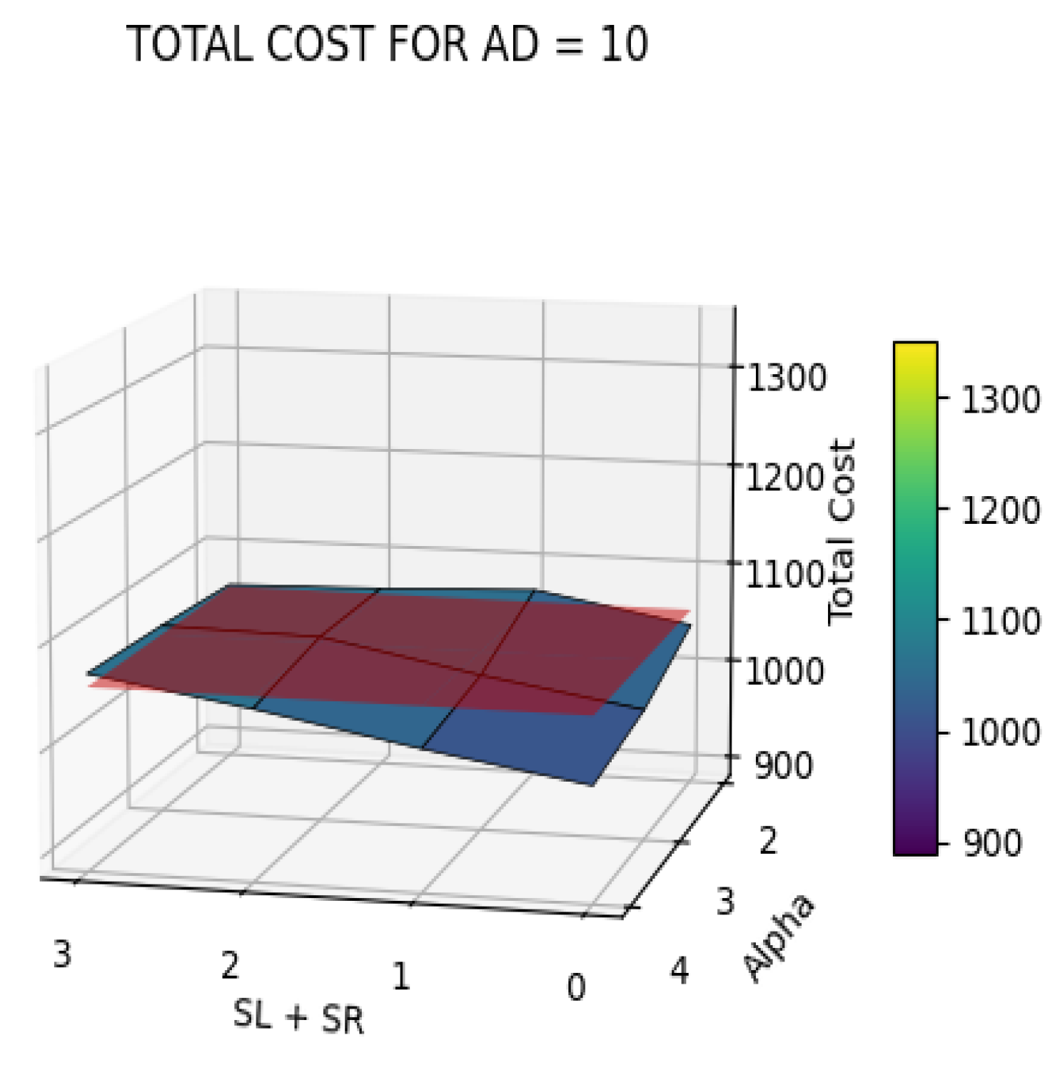 Futuretransp 05 00181 g004