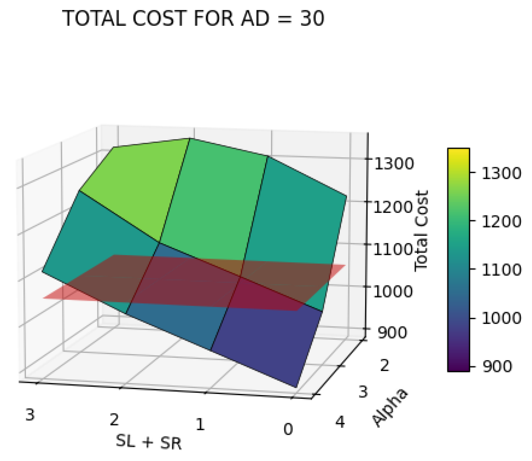 Futuretransp 05 00181 g006