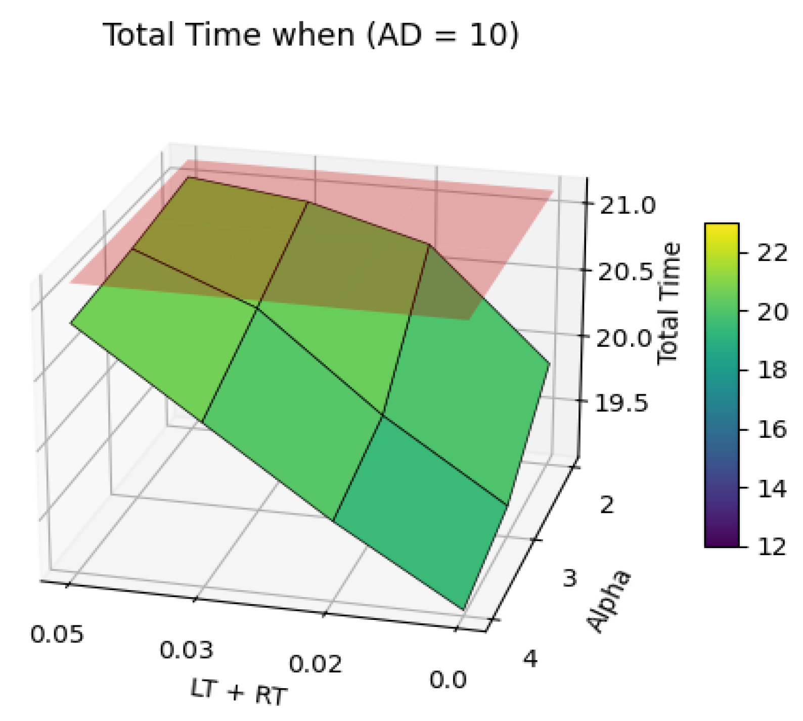 Futuretransp 05 00181 g007