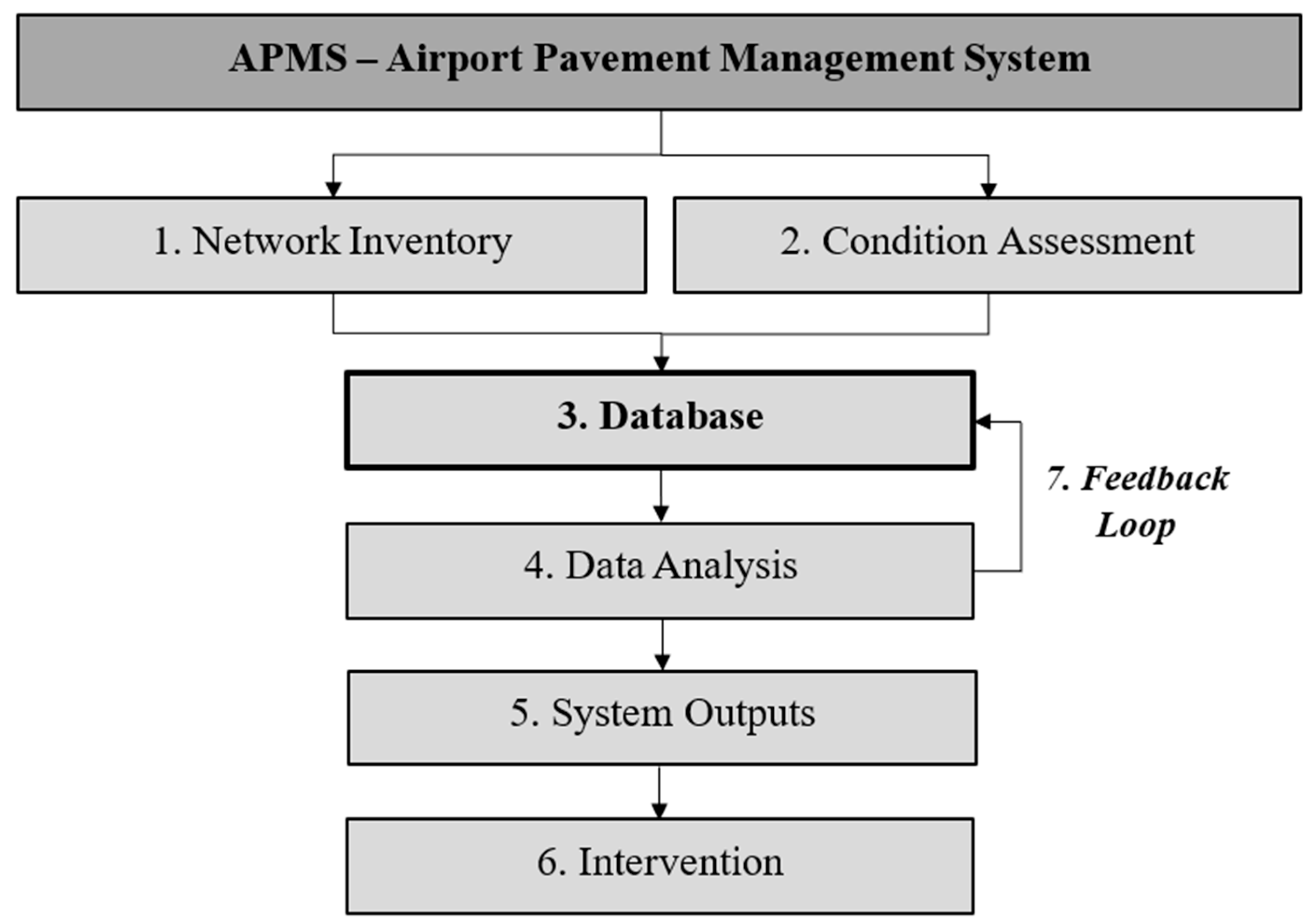 Futuretransp 05 00183 g001 Futuretransp 05 00183 g001