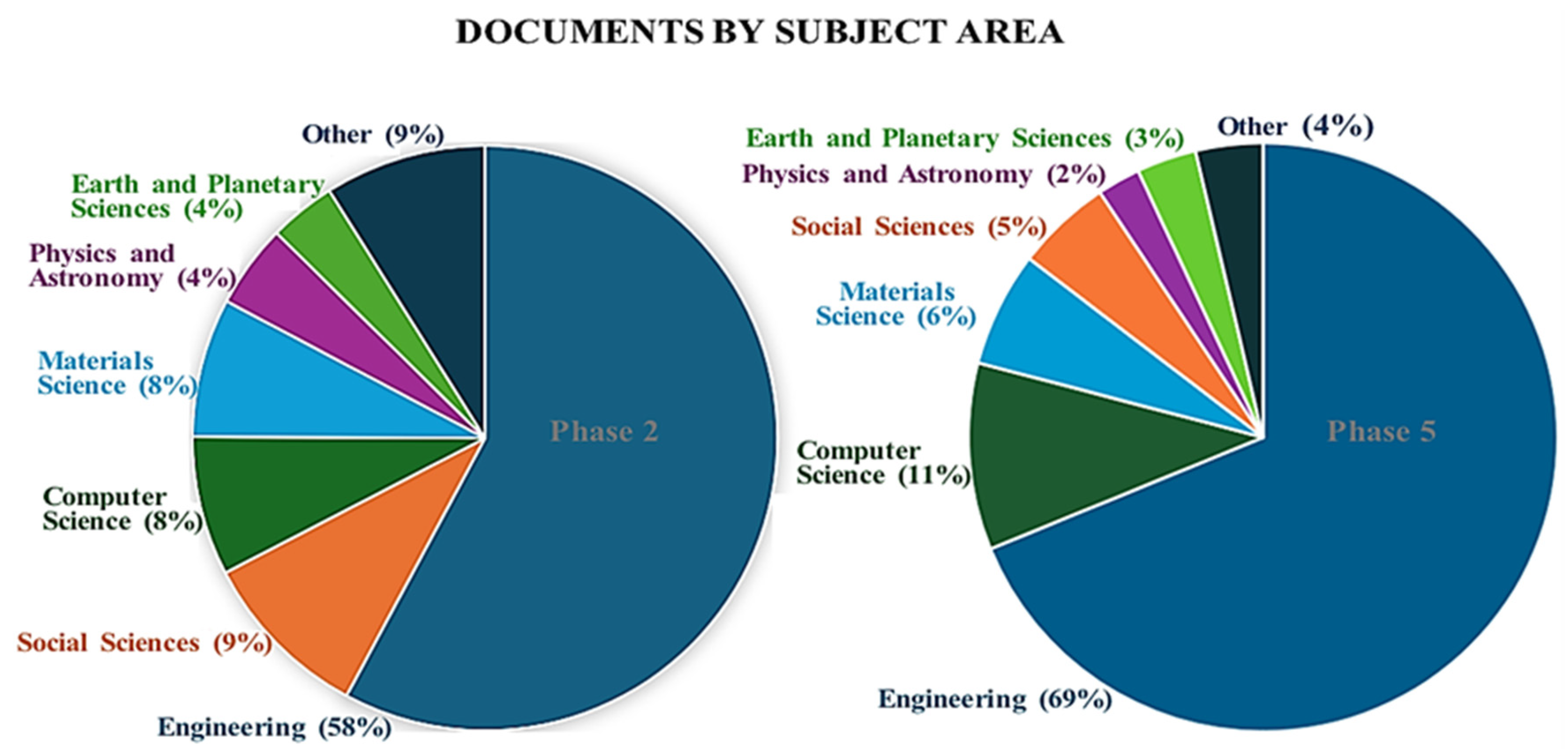 Futuretransp 05 00183 g007 Futuretransp 05 00183 g007