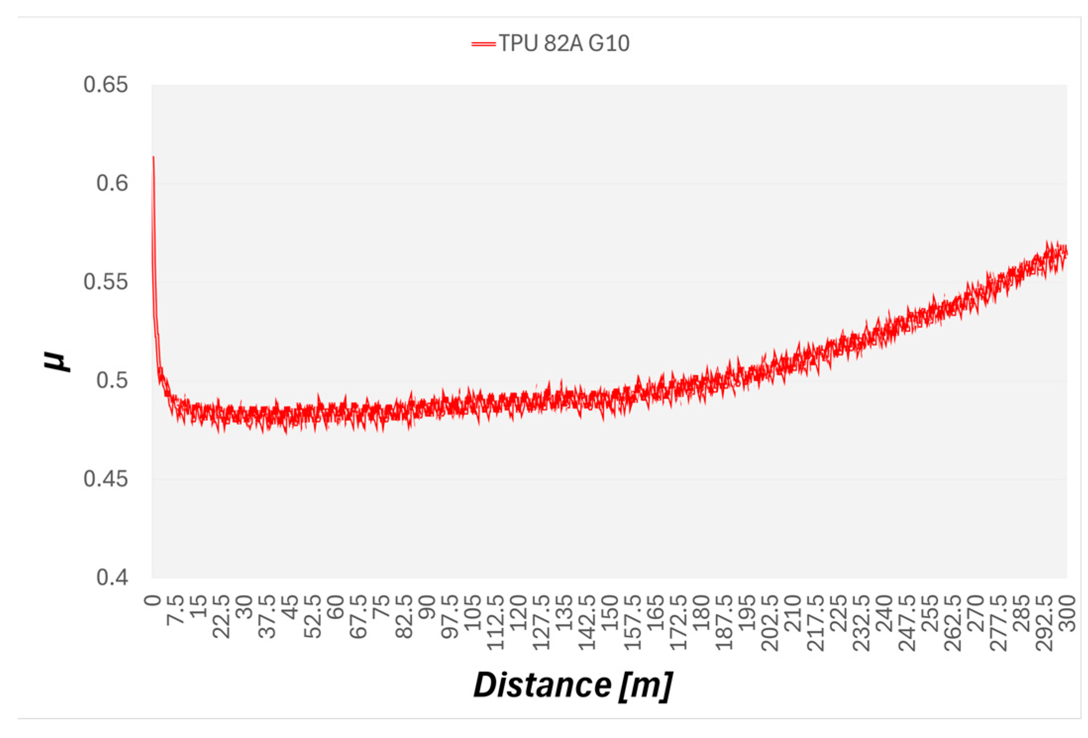 Futuretransp 05 00184 g002