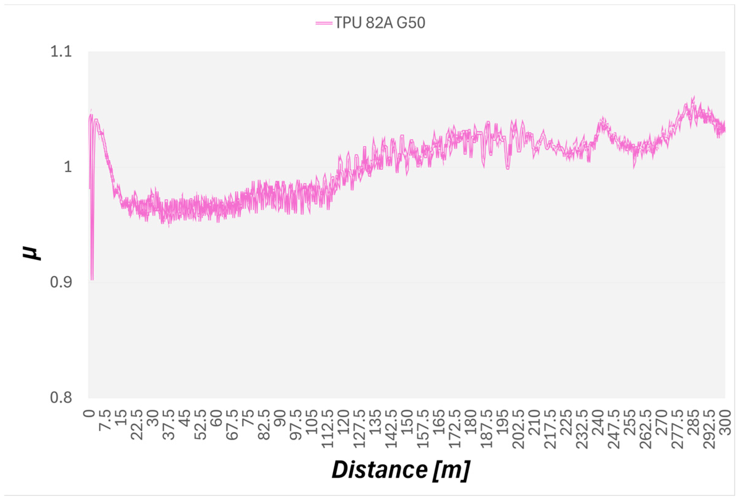 Futuretransp 05 00184 g003