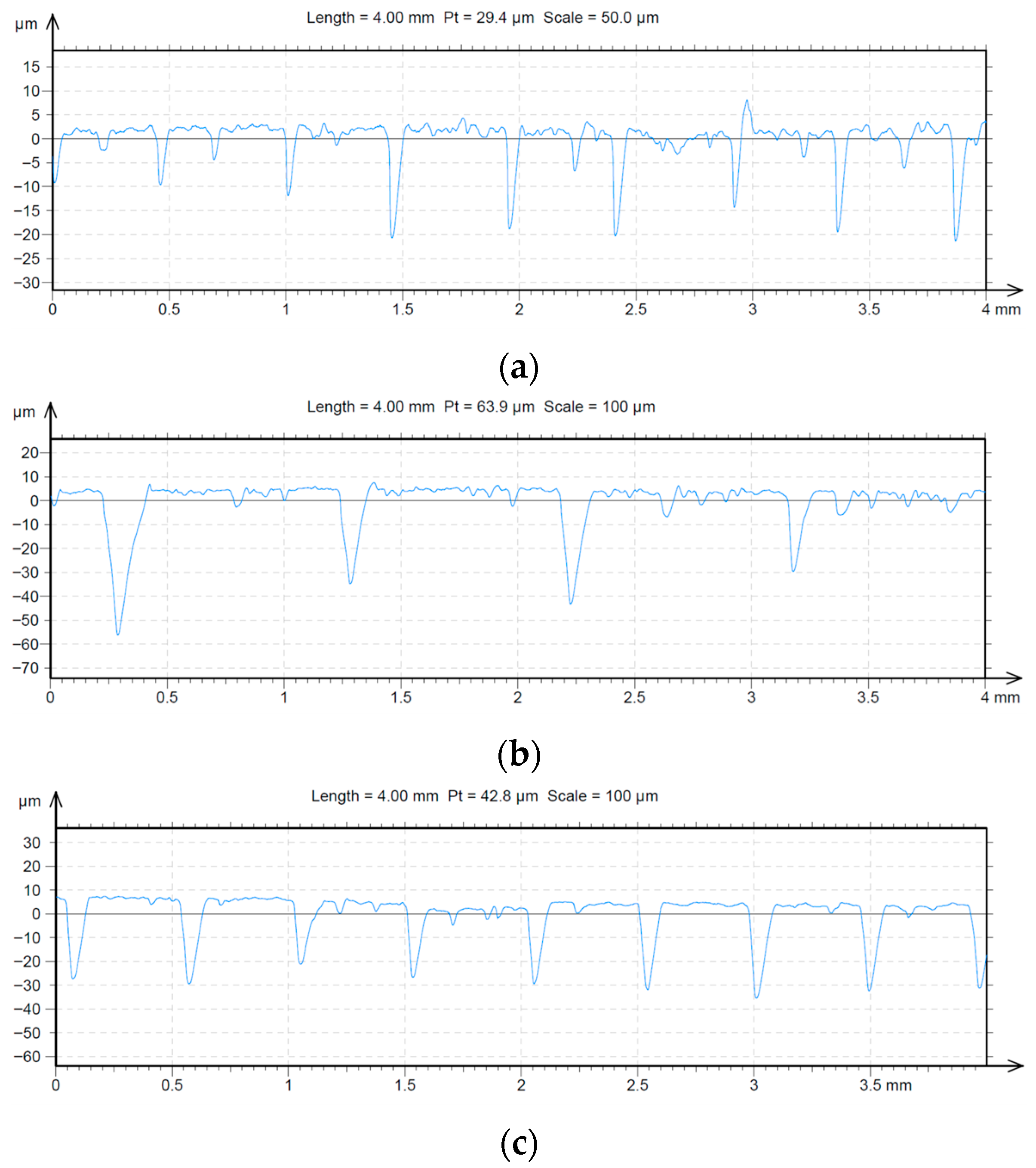 Futuretransp 05 00184 g006