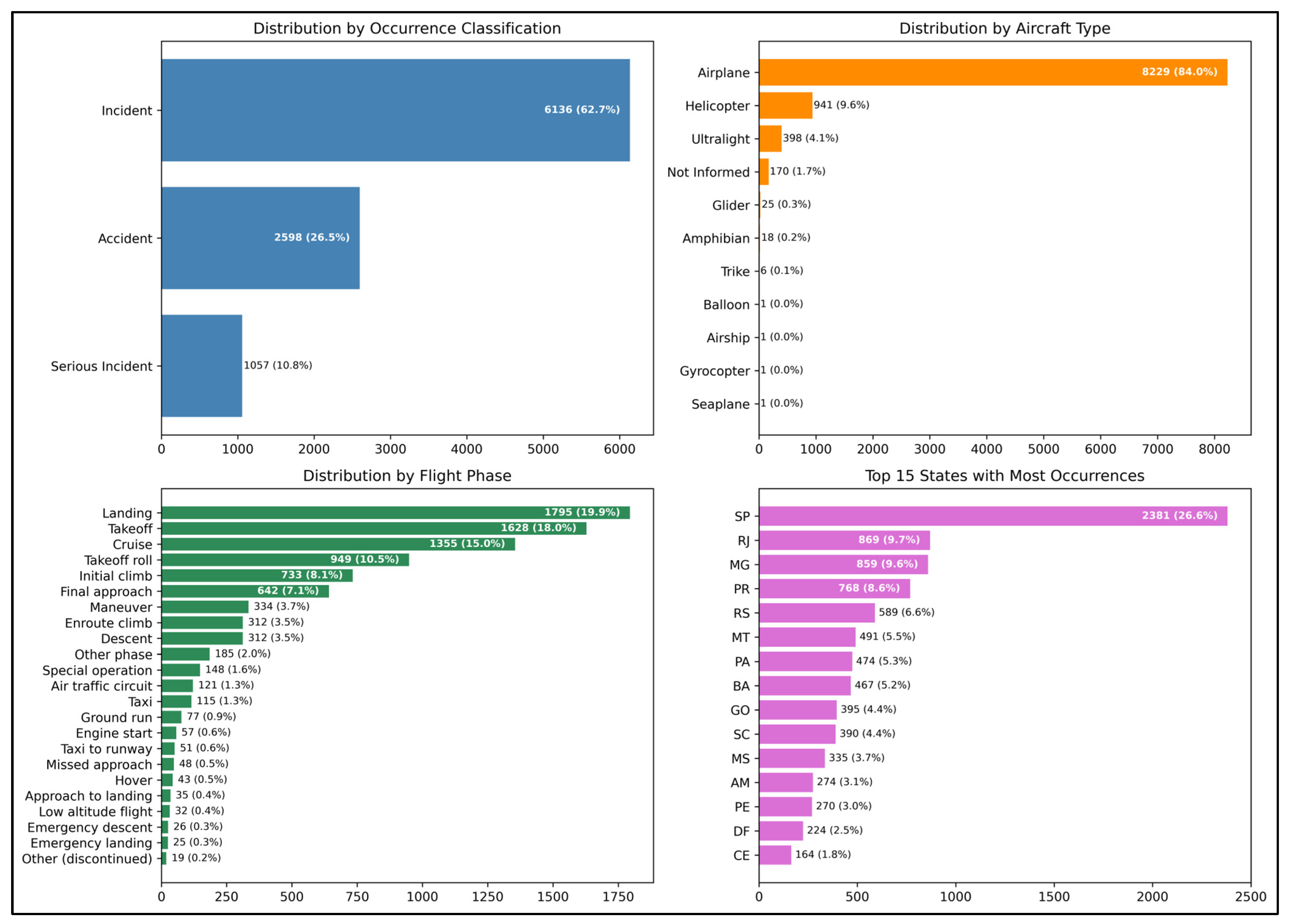 Futuretransp 05 00185 g001