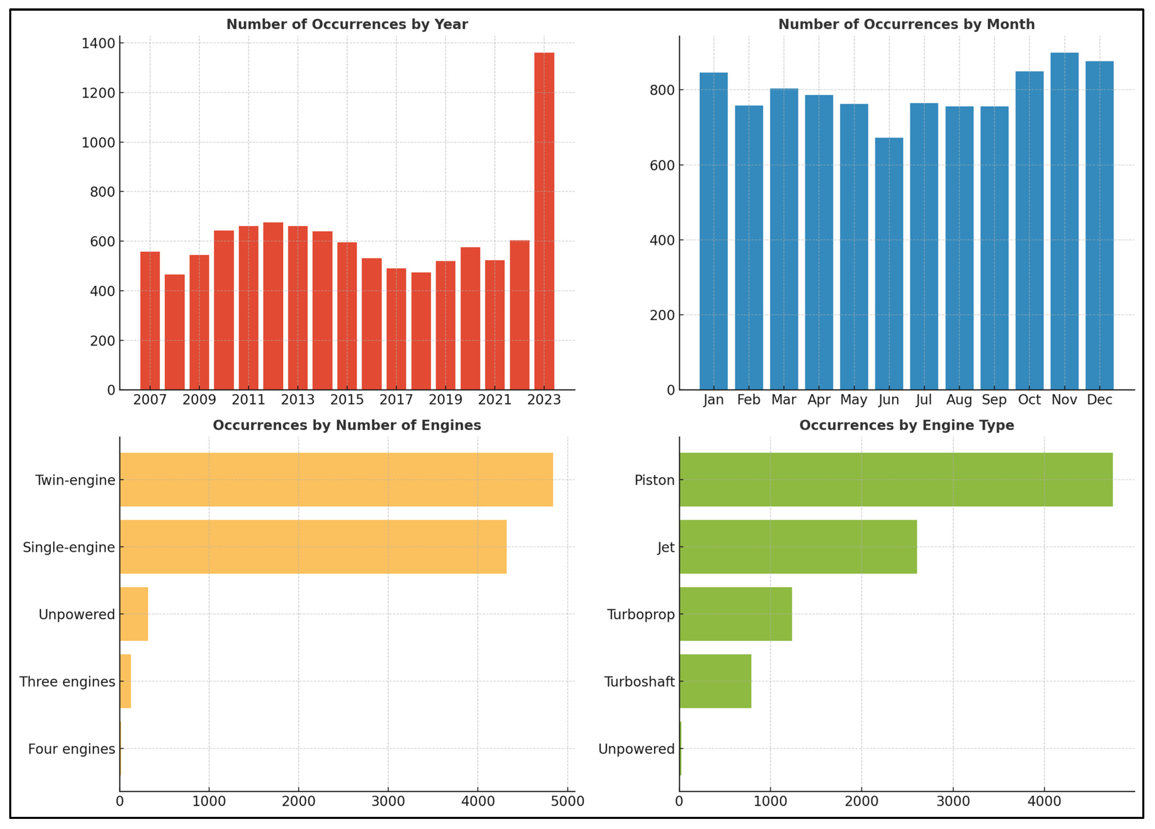 Futuretransp 05 00185 g002