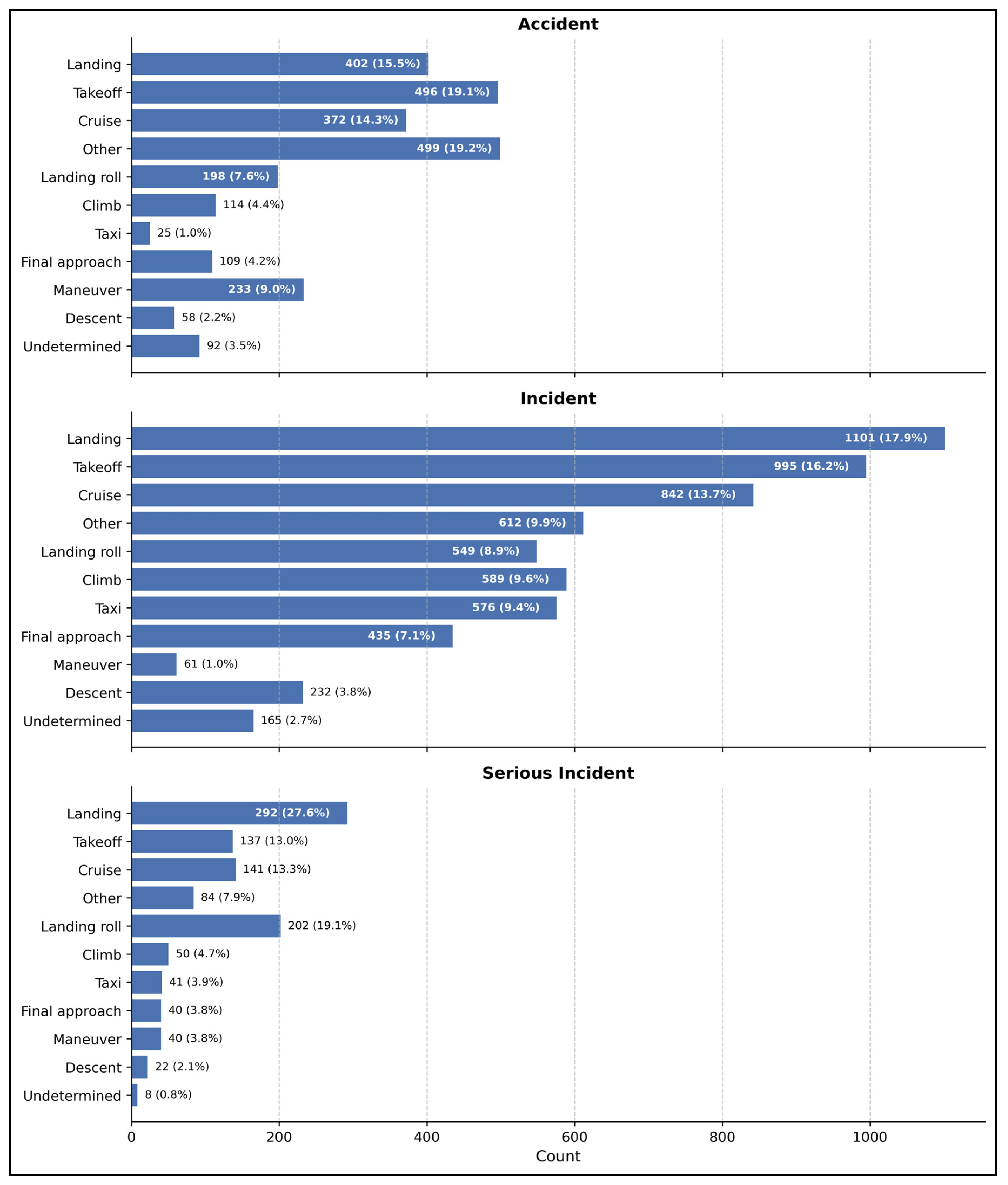 Futuretransp 05 00185 g003