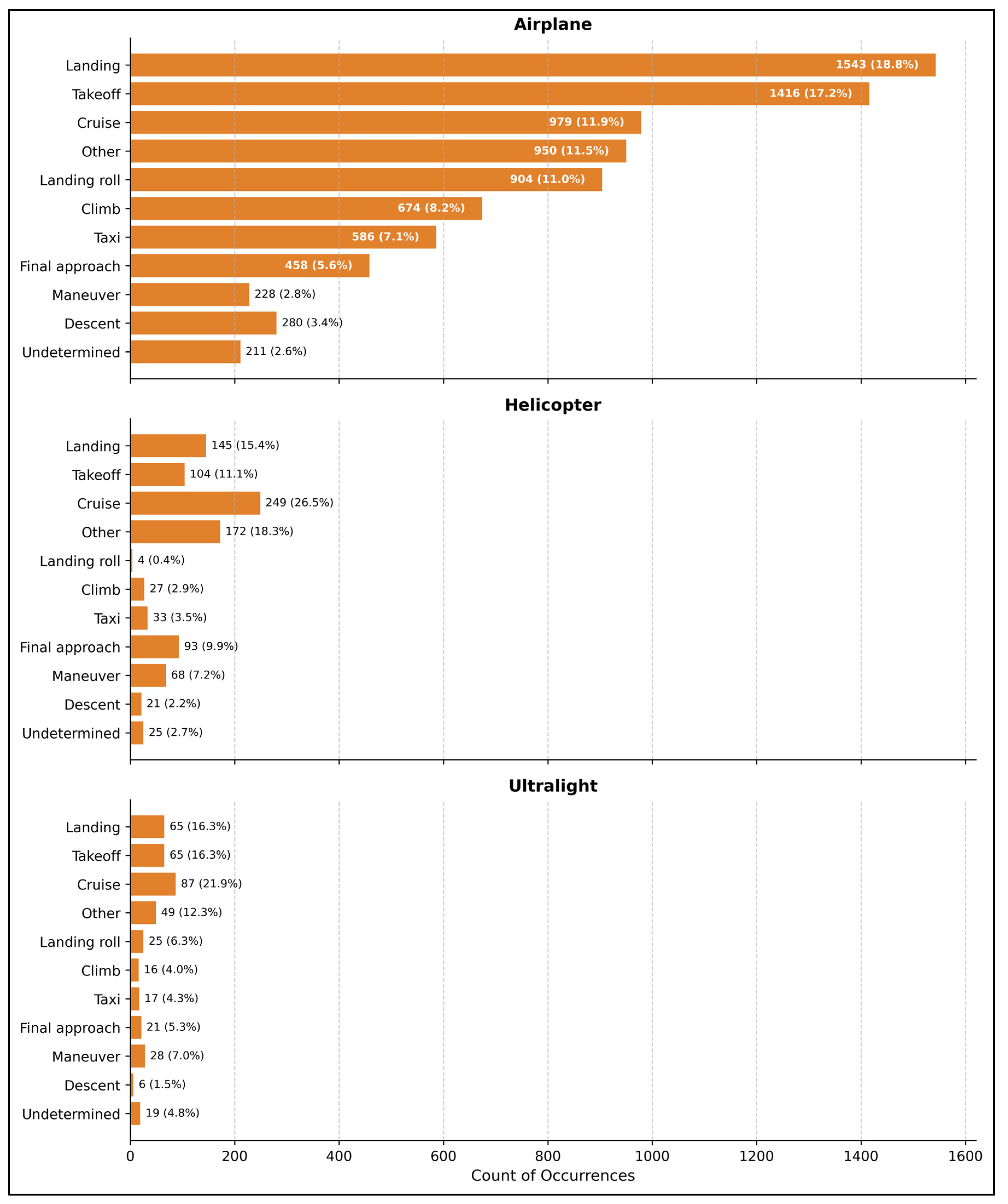 Futuretransp 05 00185 g005