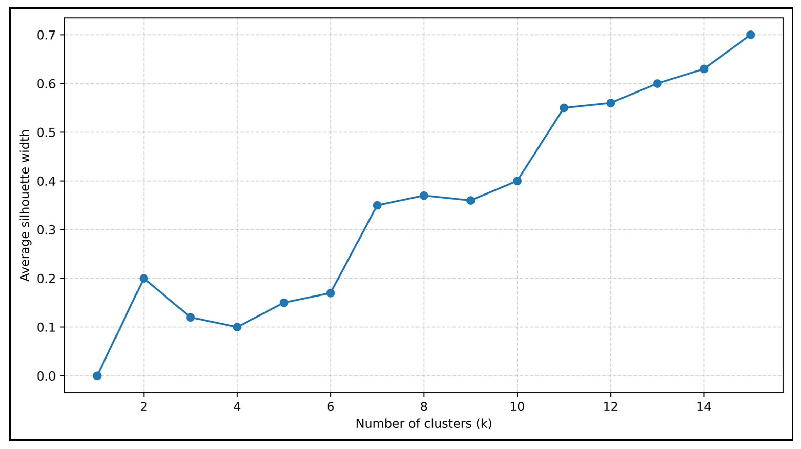 Futuretransp 05 00185 g006