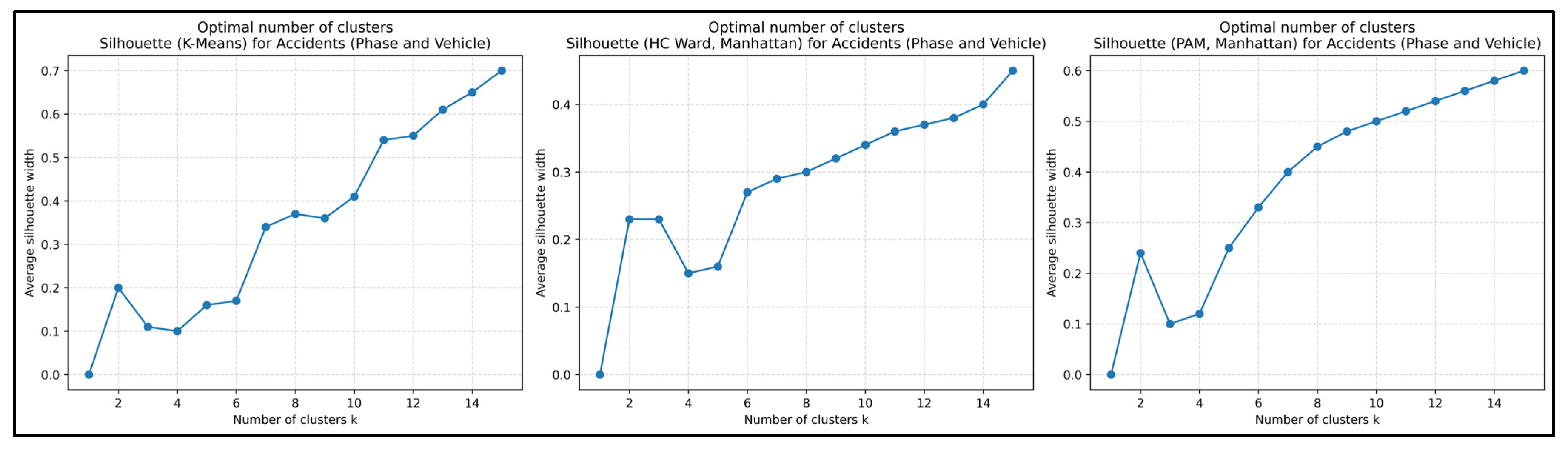 Futuretransp 05 00185 g007