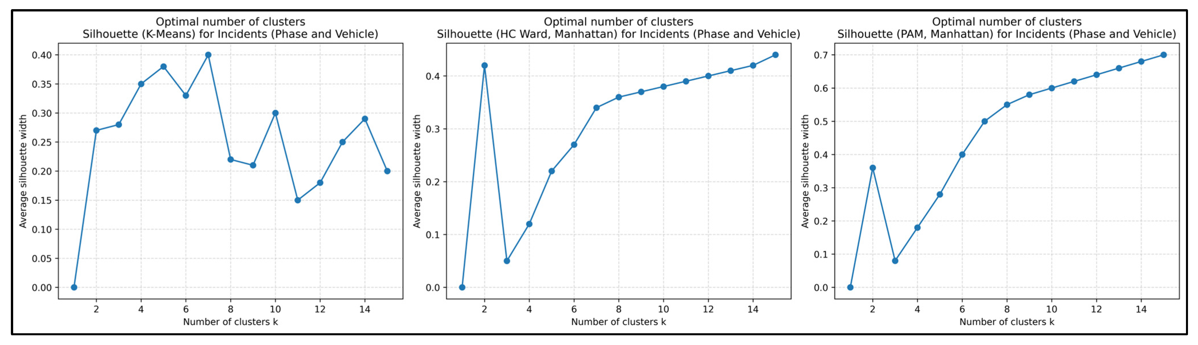 Futuretransp 05 00185 g008