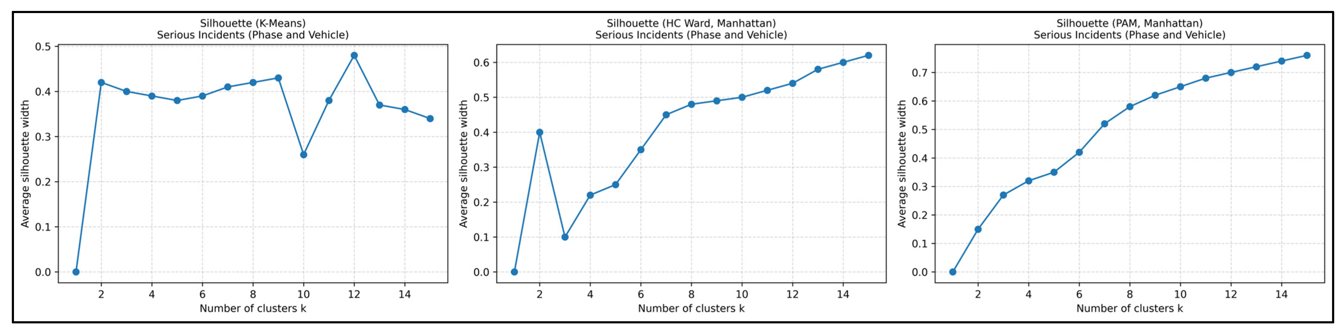 Futuretransp 05 00185 g009