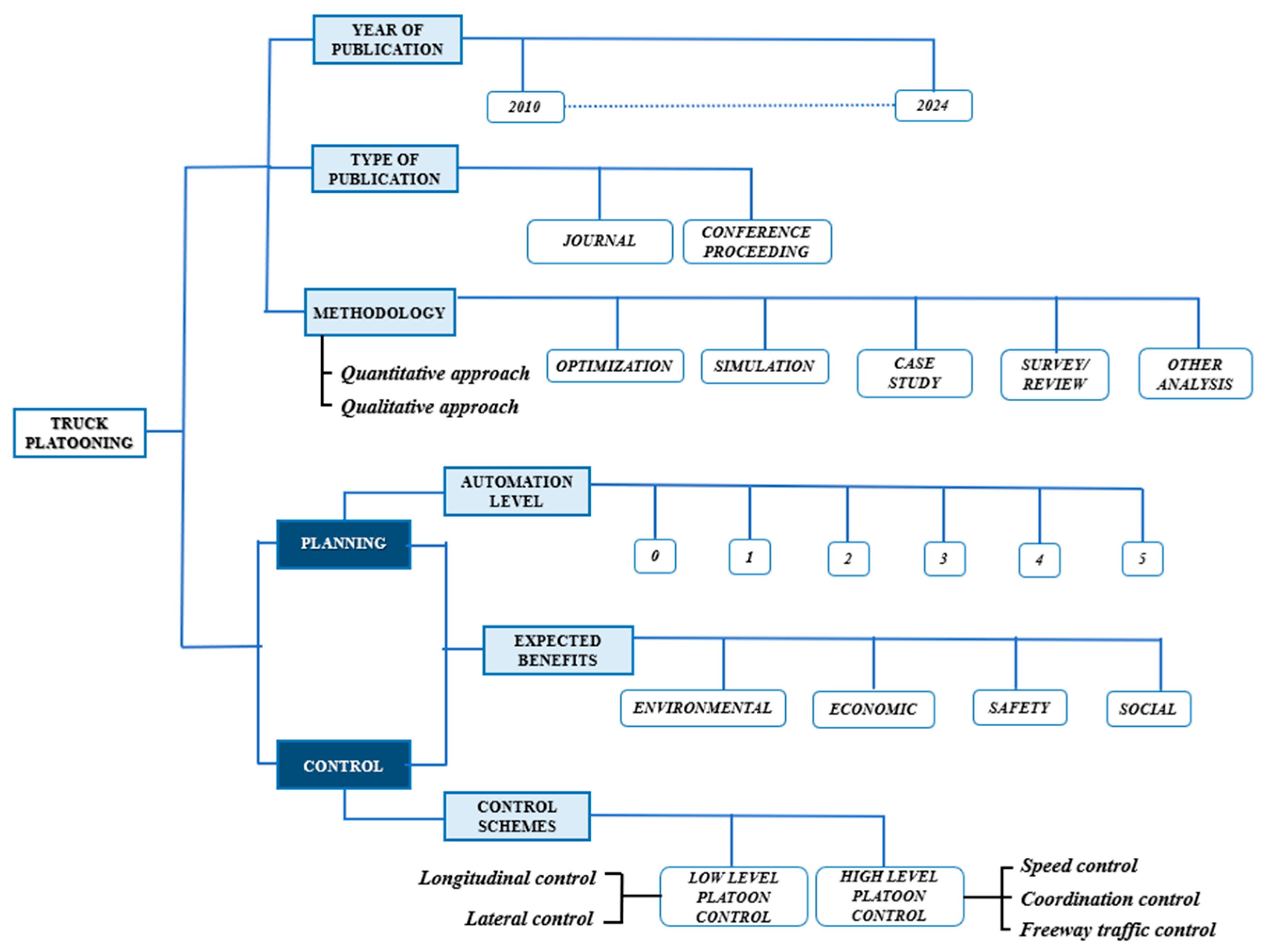 Futuretransp 05 00187 g001