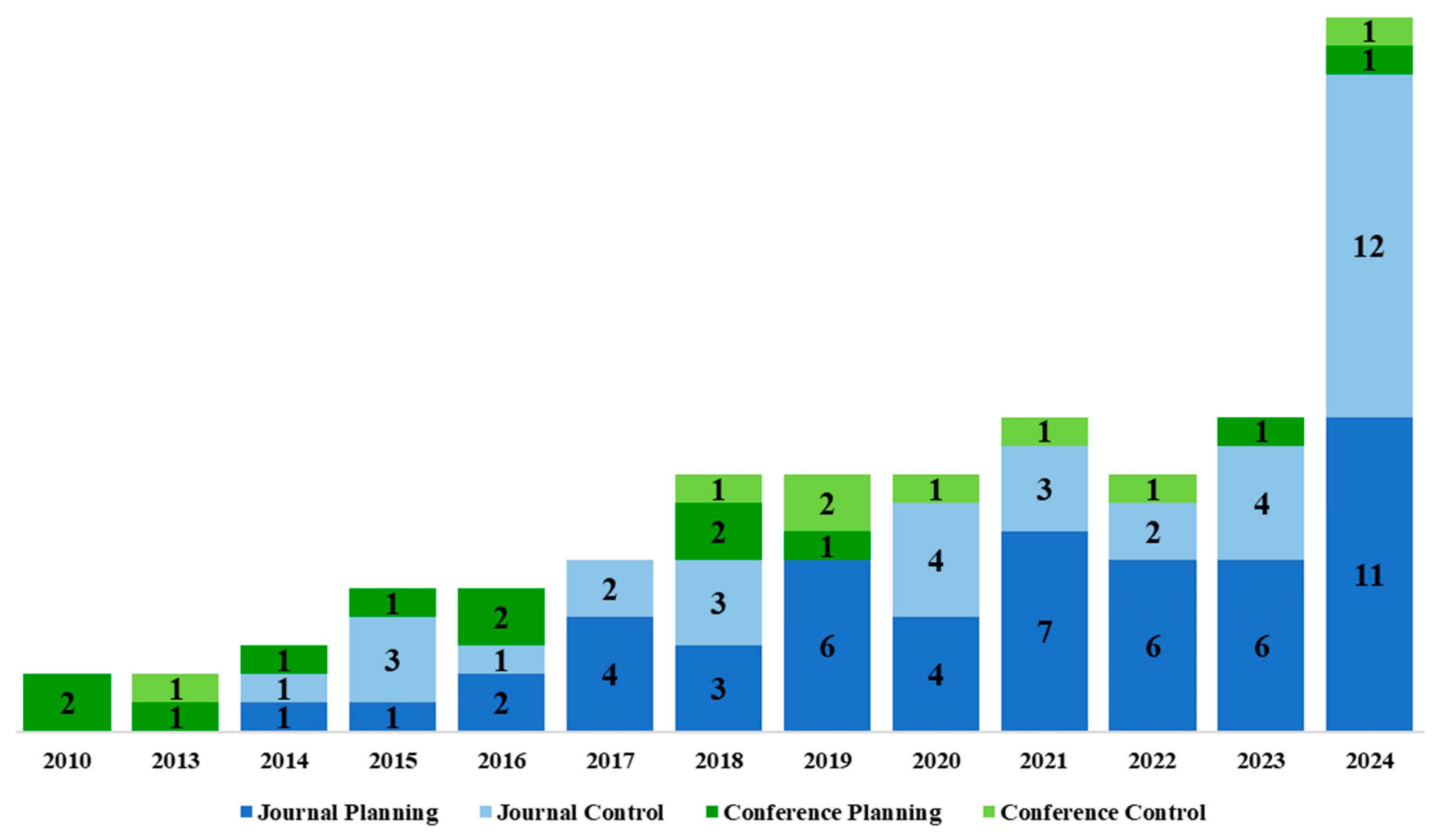 Futuretransp 05 00187 g003