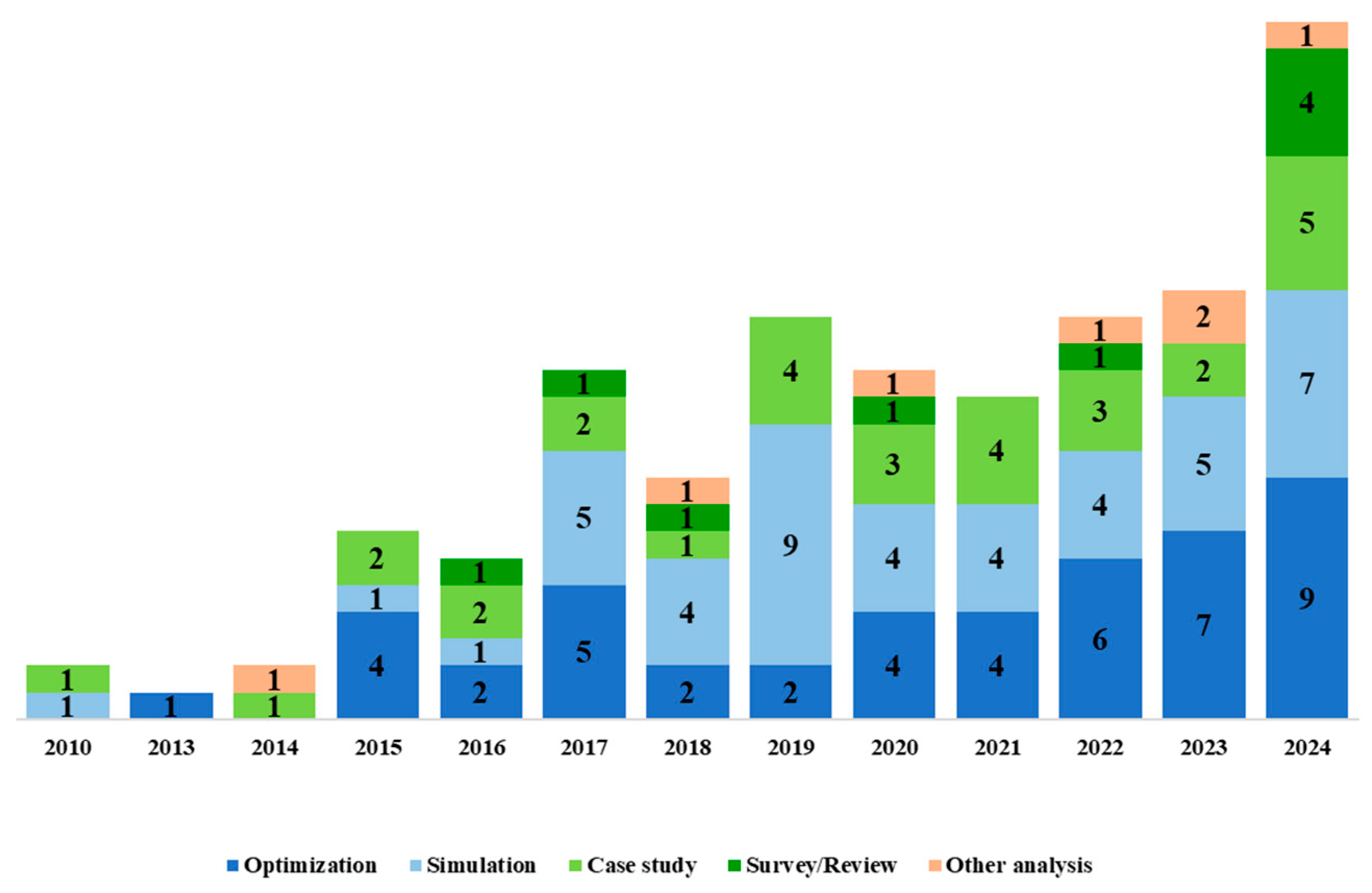 Futuretransp 05 00187 g004