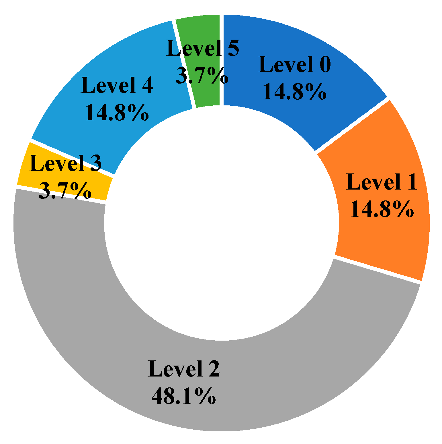 Futuretransp 05 00187 g005