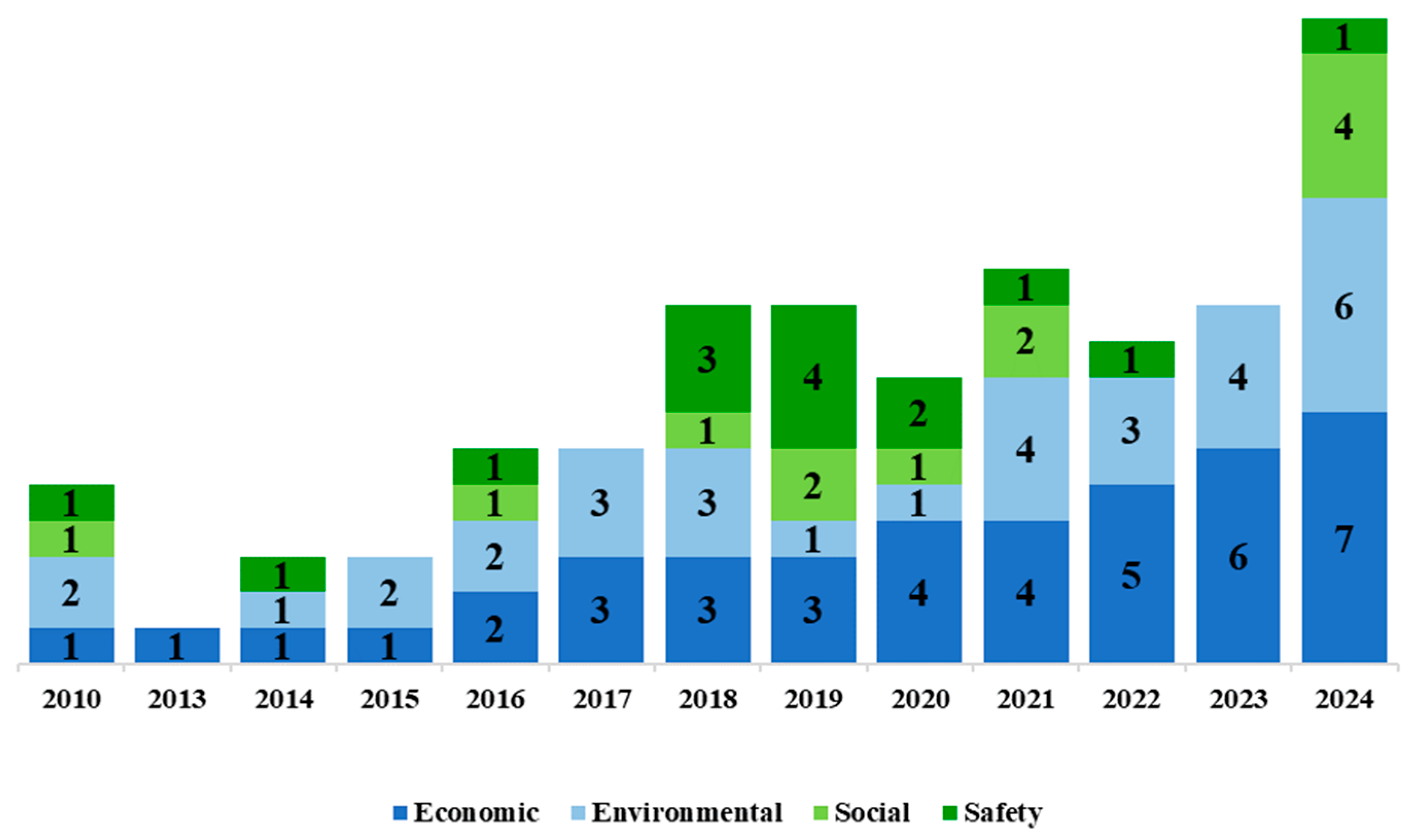 Futuretransp 05 00187 g006