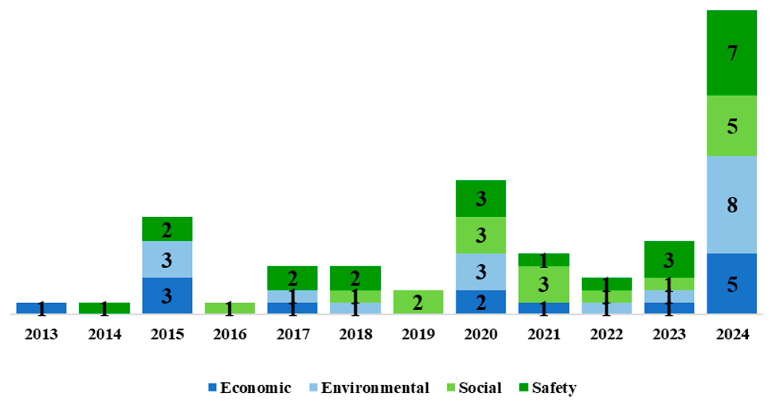 Futuretransp 05 00187 g007