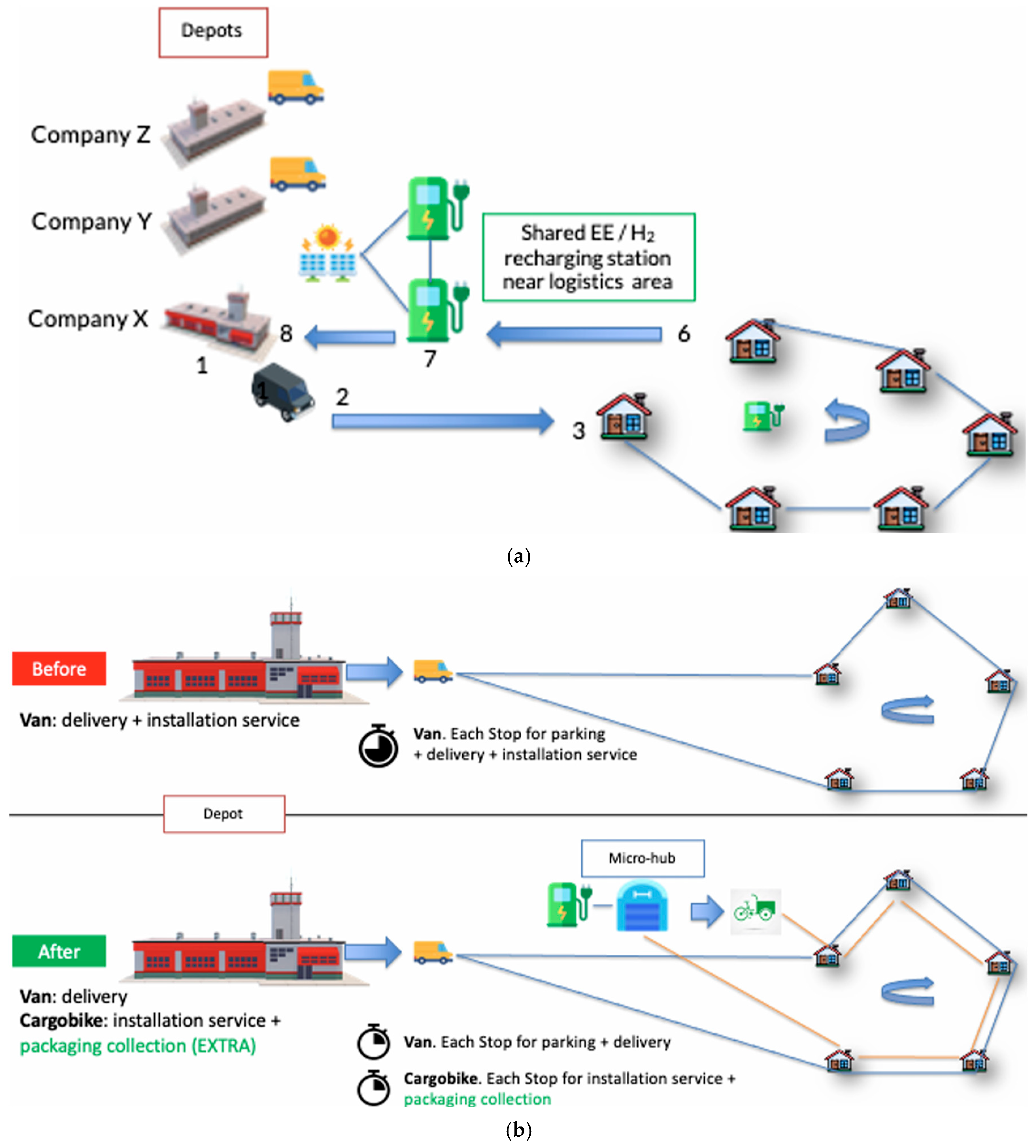 Futuretransp 05 00188 g001