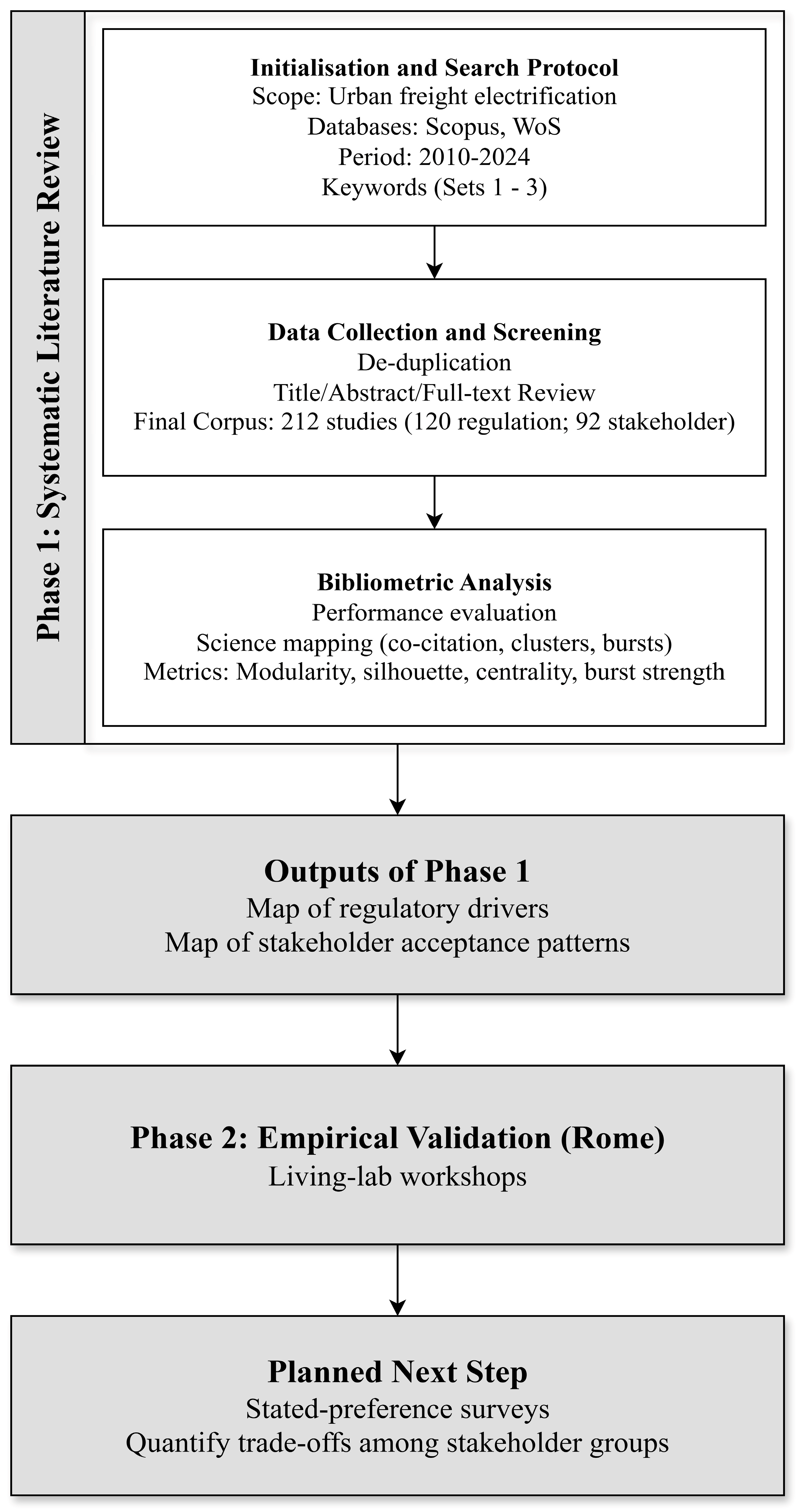 Futuretransp 05 00188 g002