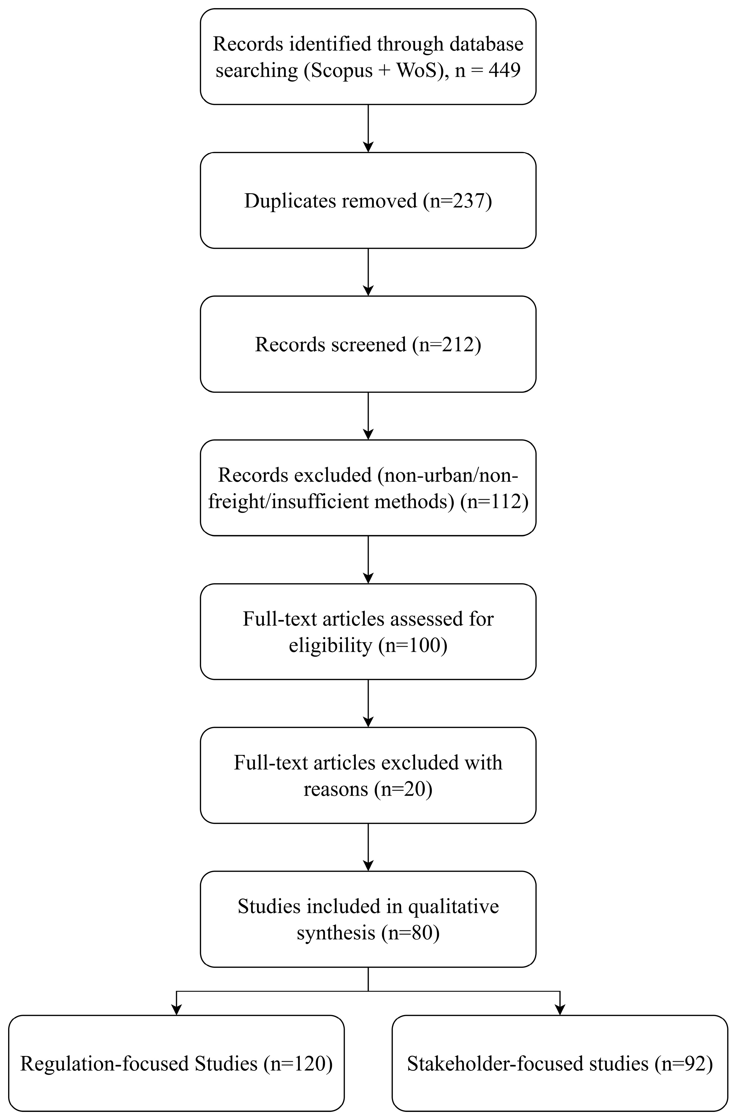 Futuretransp 05 00188 g003