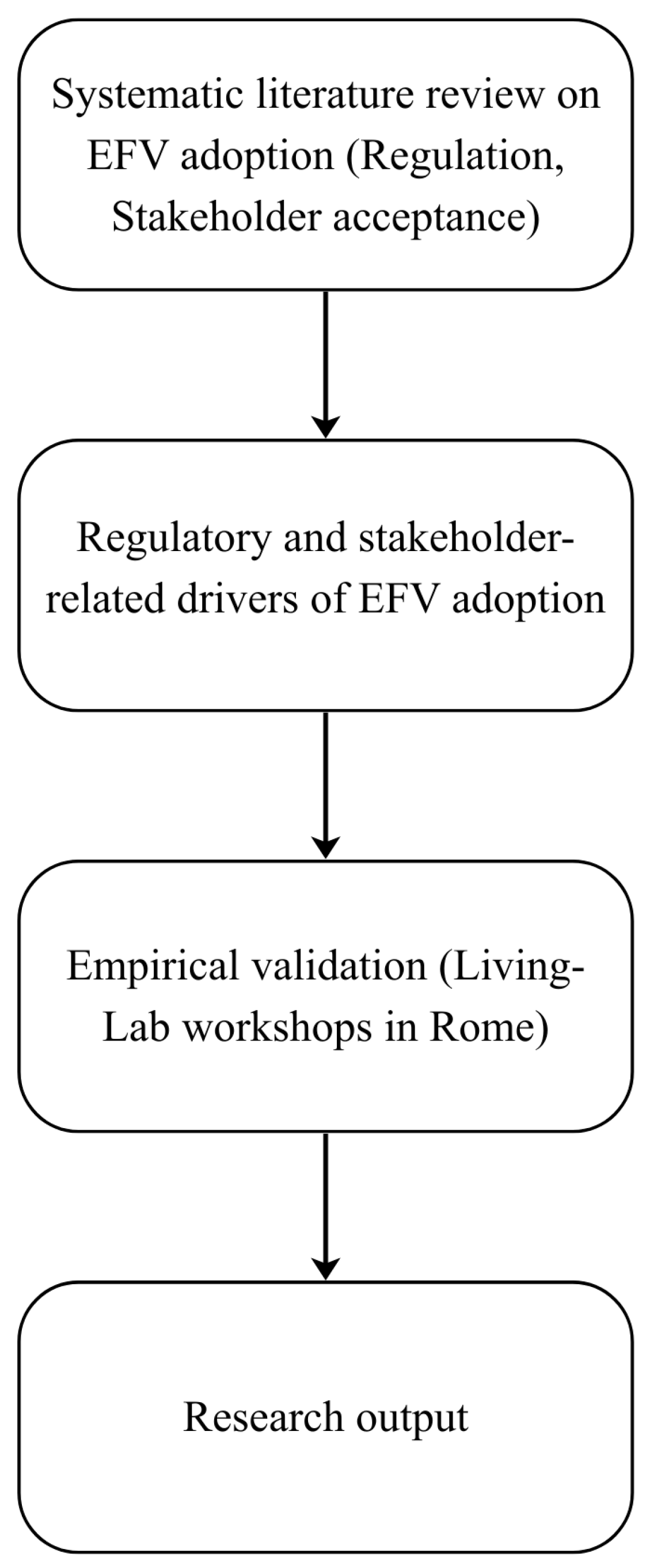 Futuretransp 05 00188 g004