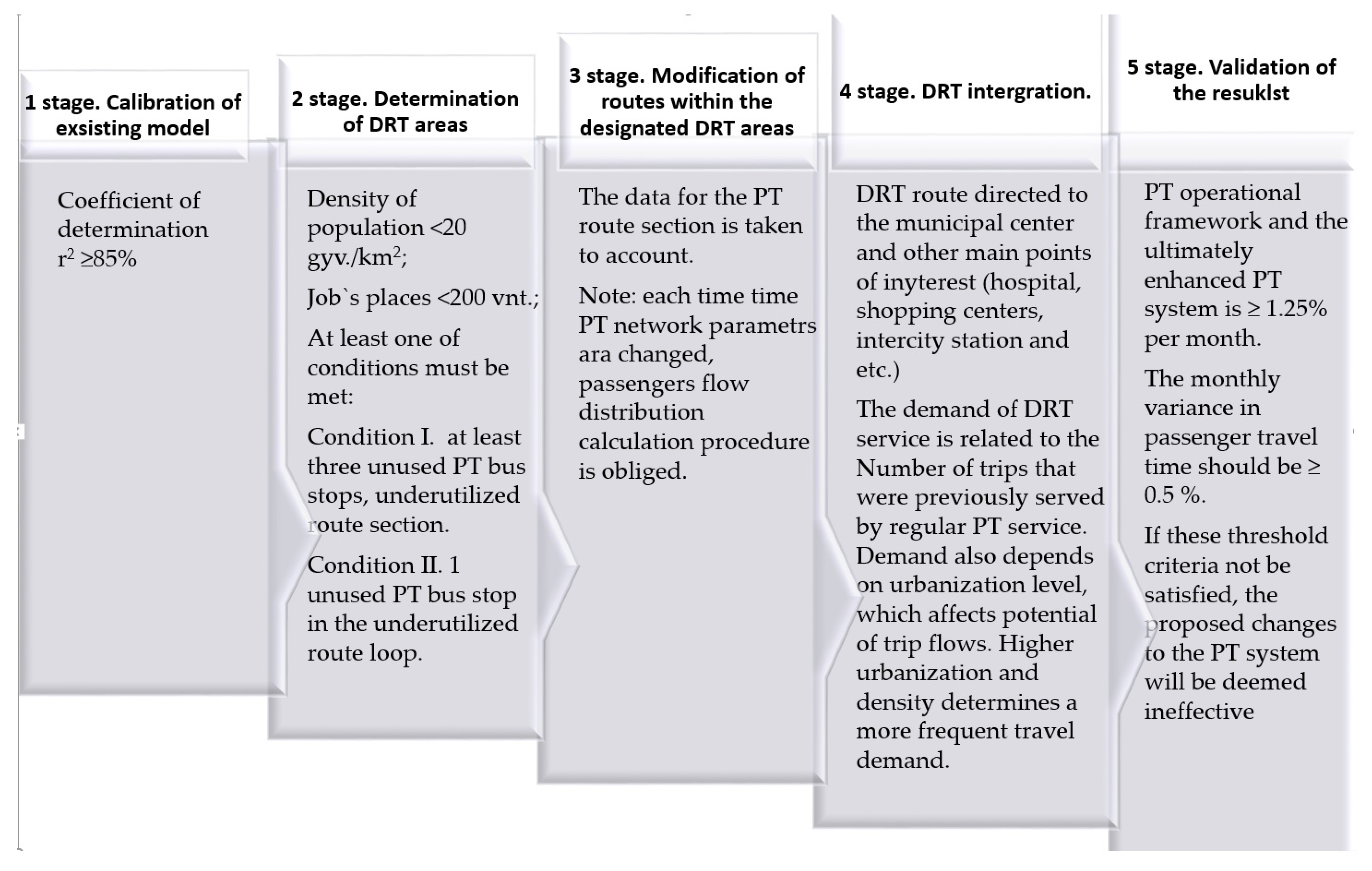 Futuretransp 05 00189 g007
