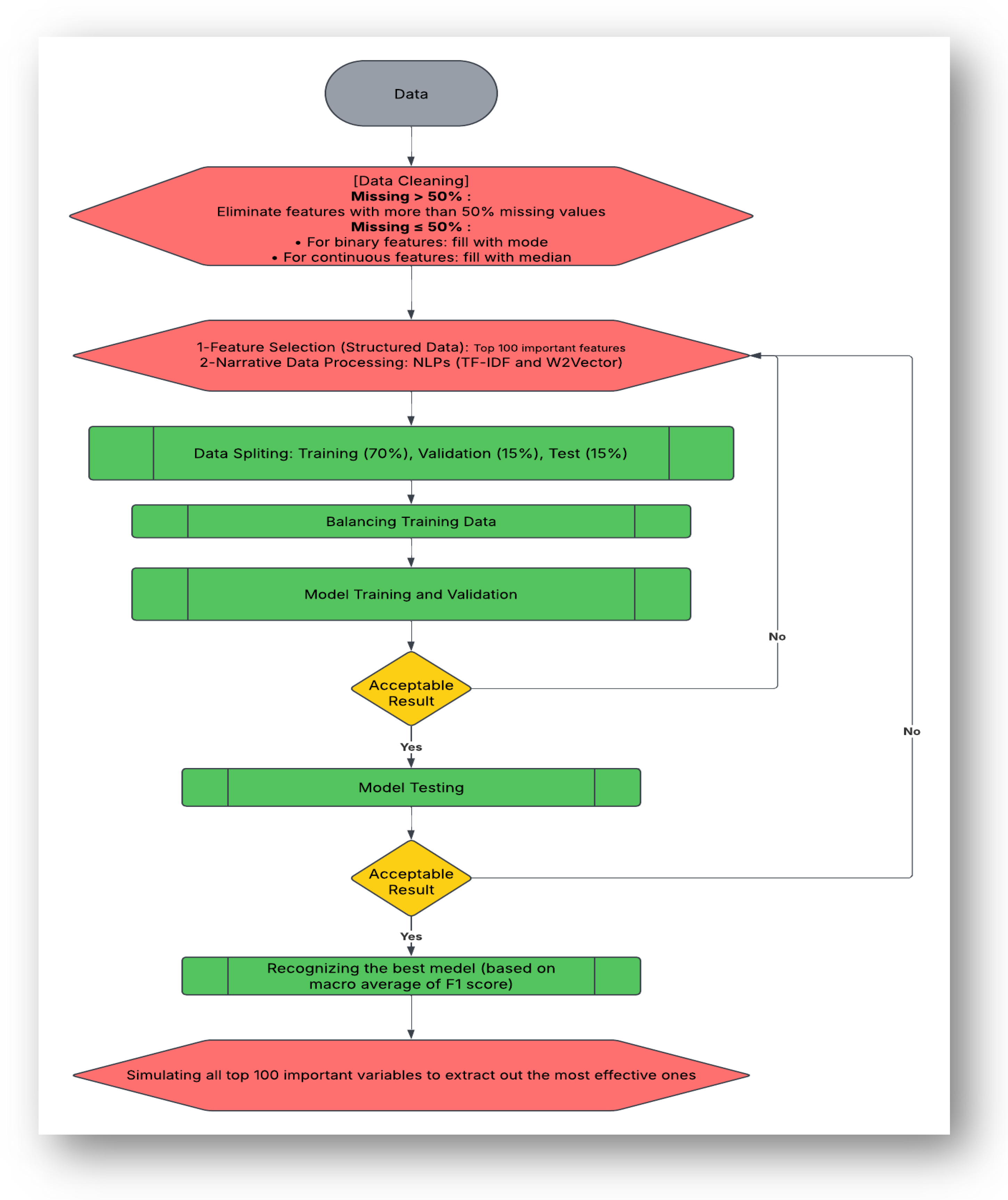 Futuretransp 05 00190 g001