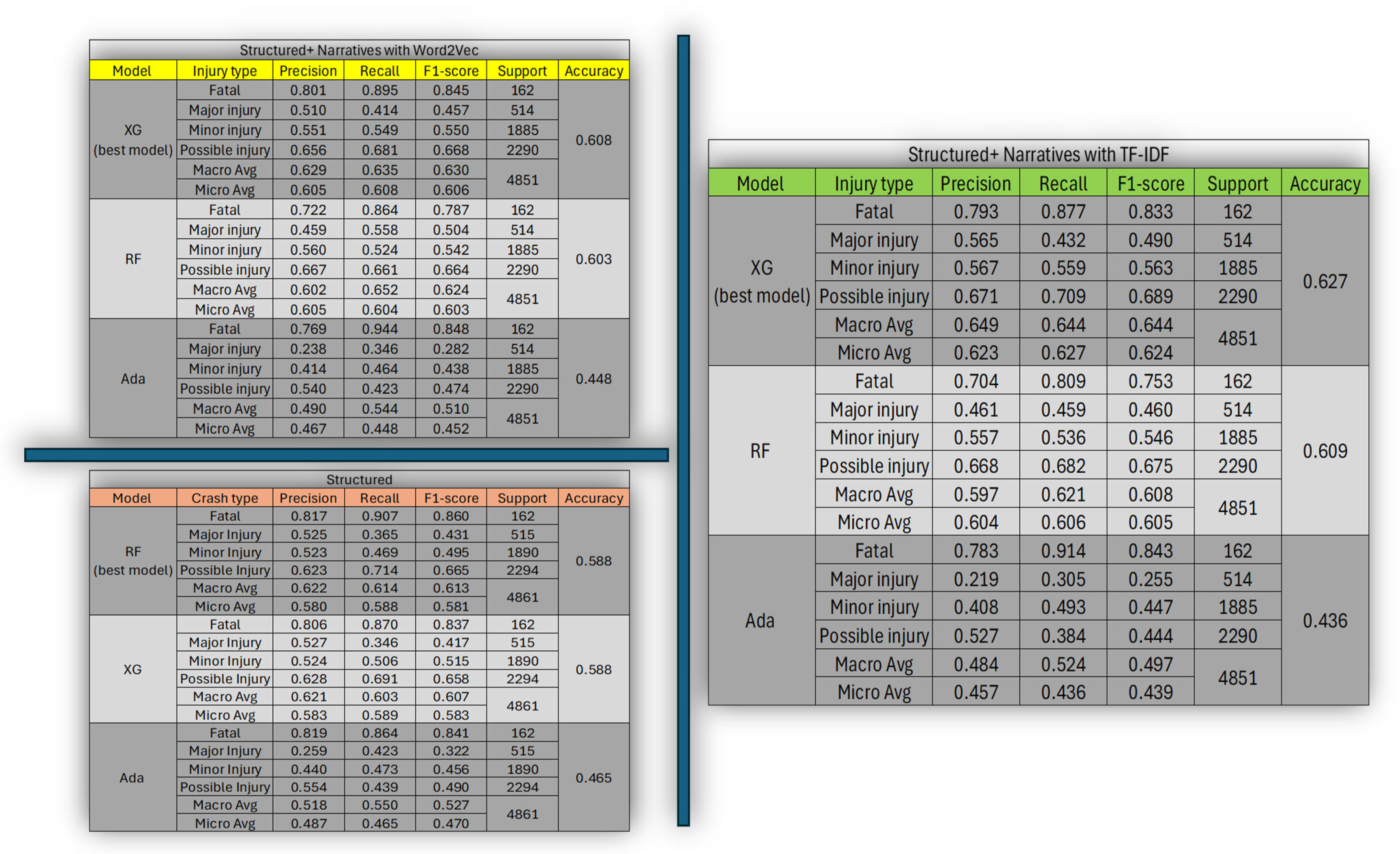Futuretransp 05 00190 g002