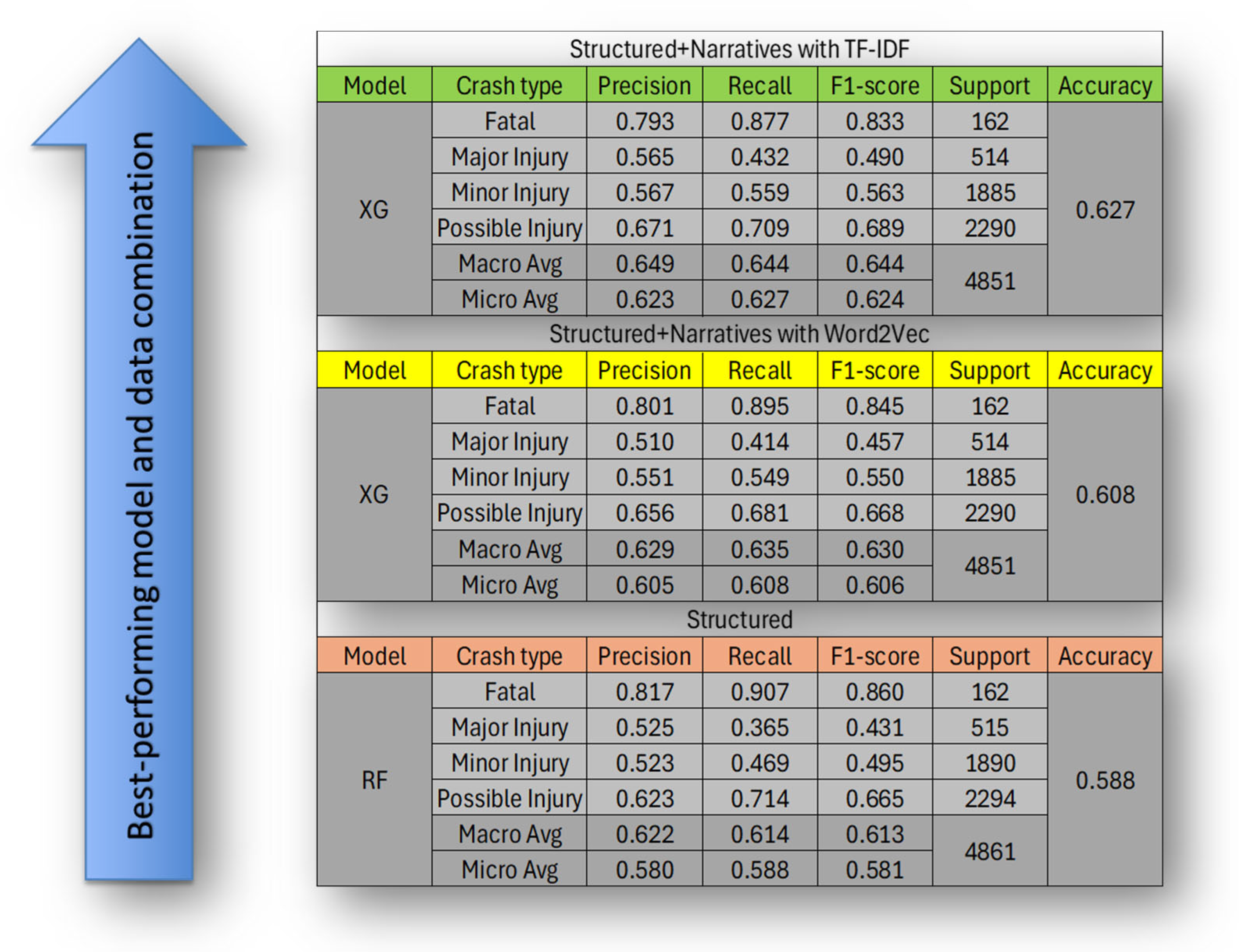 Futuretransp 05 00190 g003