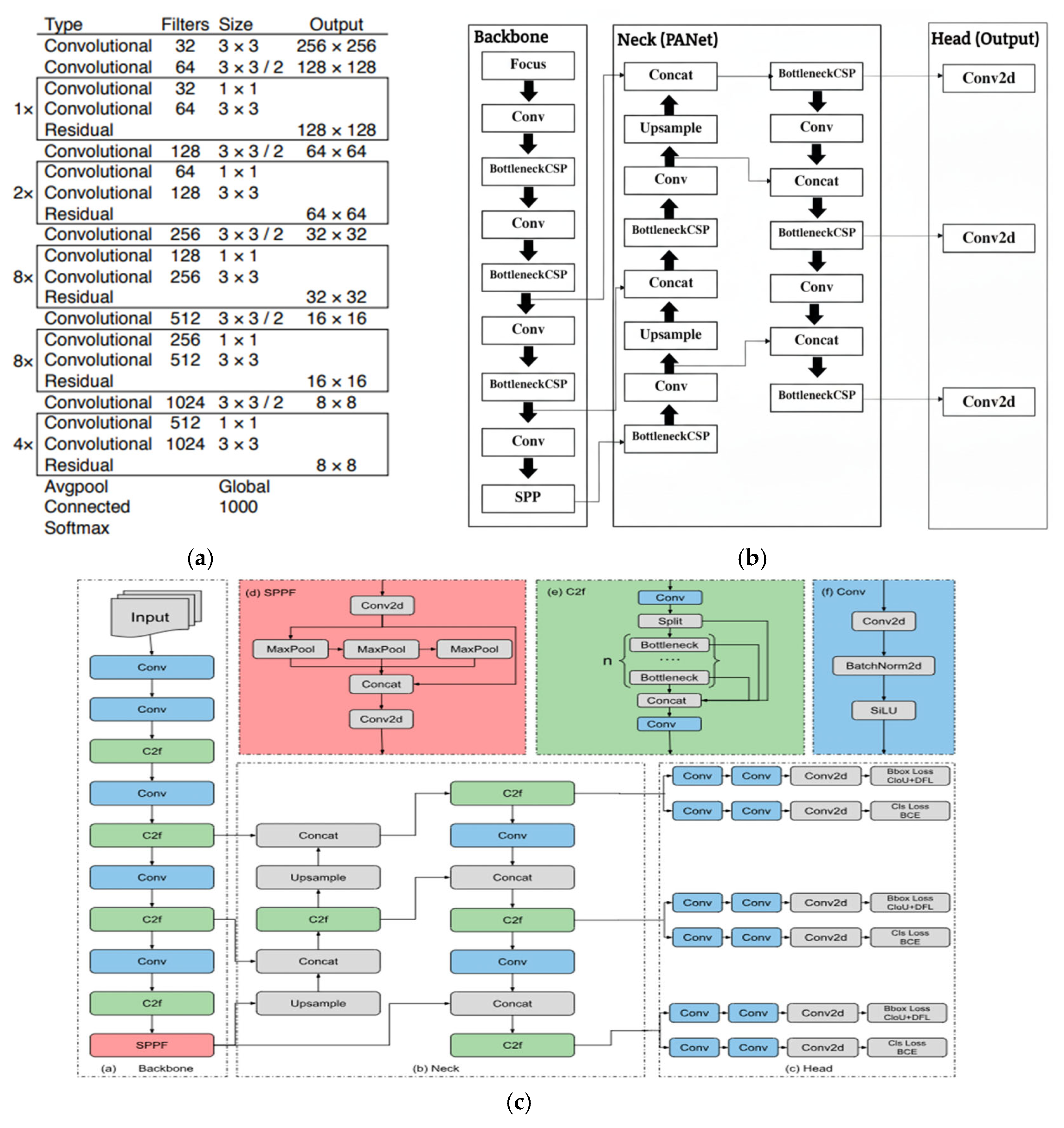 Futuretransp 05 00191 g003