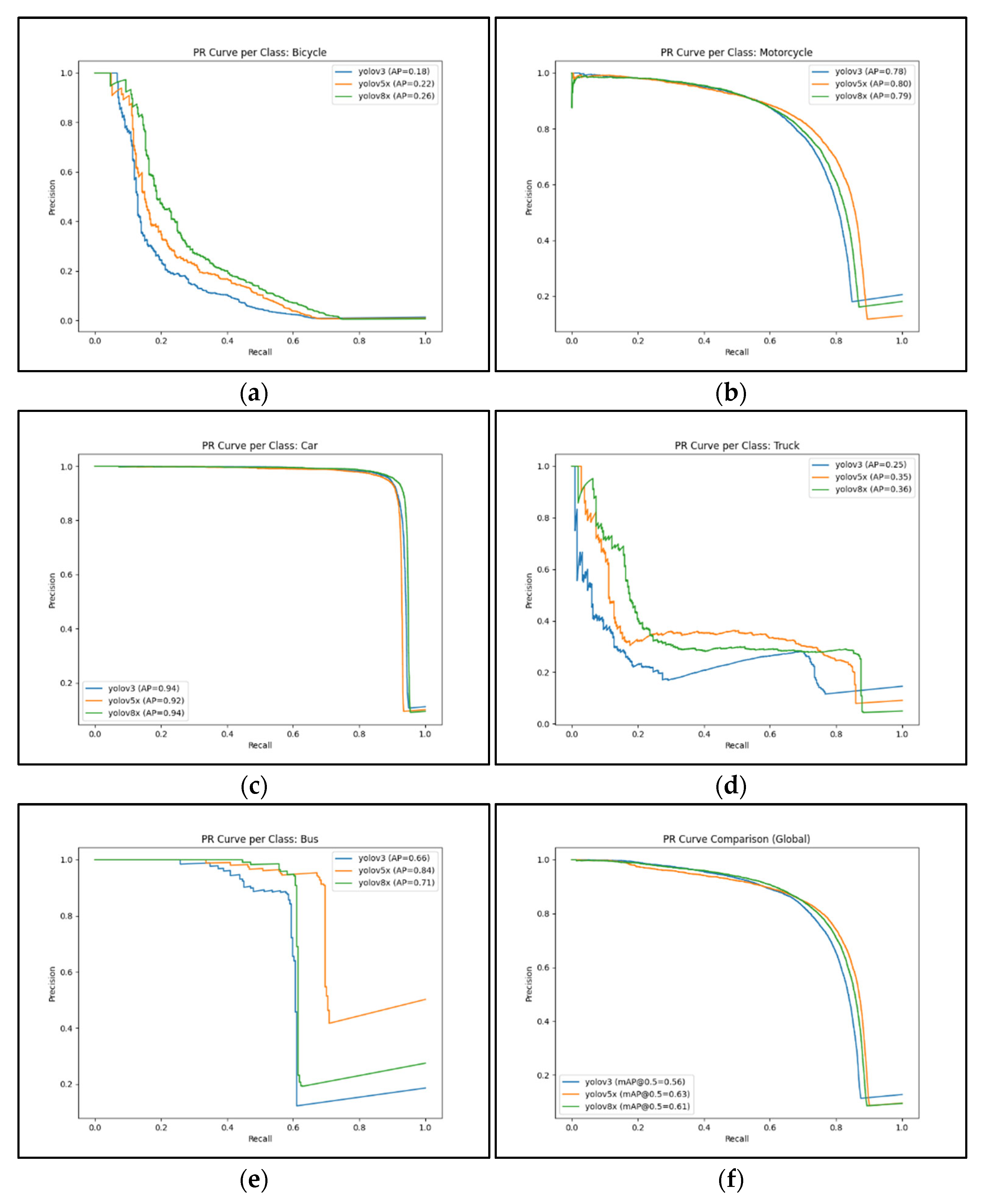 Futuretransp 05 00191 g006